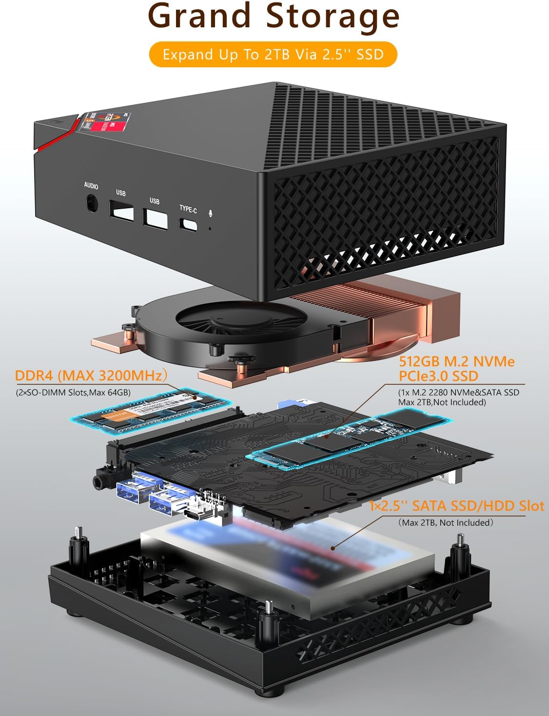 Mini PC AM06 PRO mit Ryzen 5 und Triple Display, Ryzen 5 5500U/ 32GB RAM + 512GB ROM
