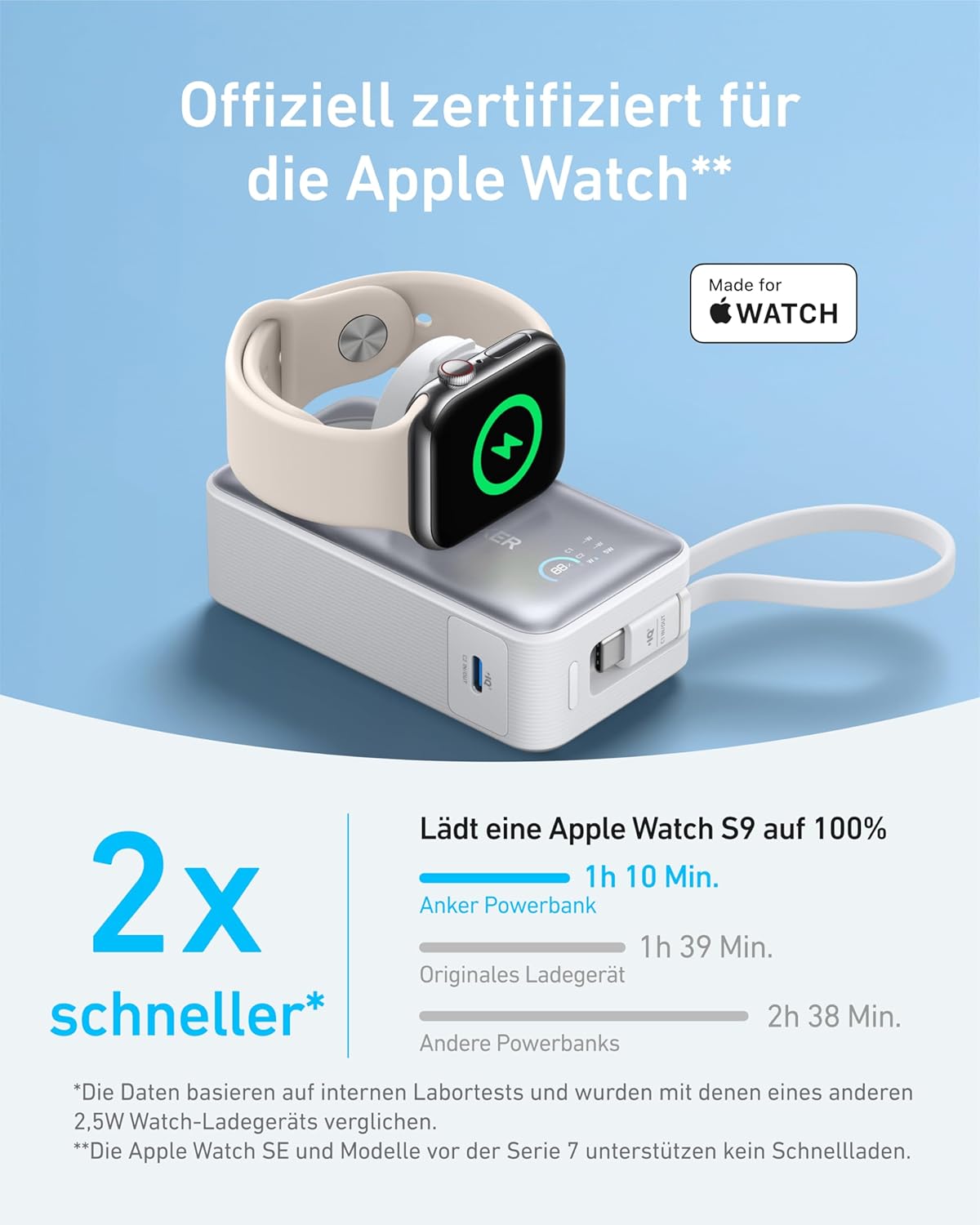 Anker MagGo, Weiss