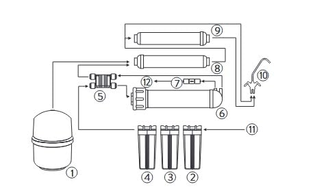 7-Stufen Umkehrosmose Wasserfilter mit Ionisator
