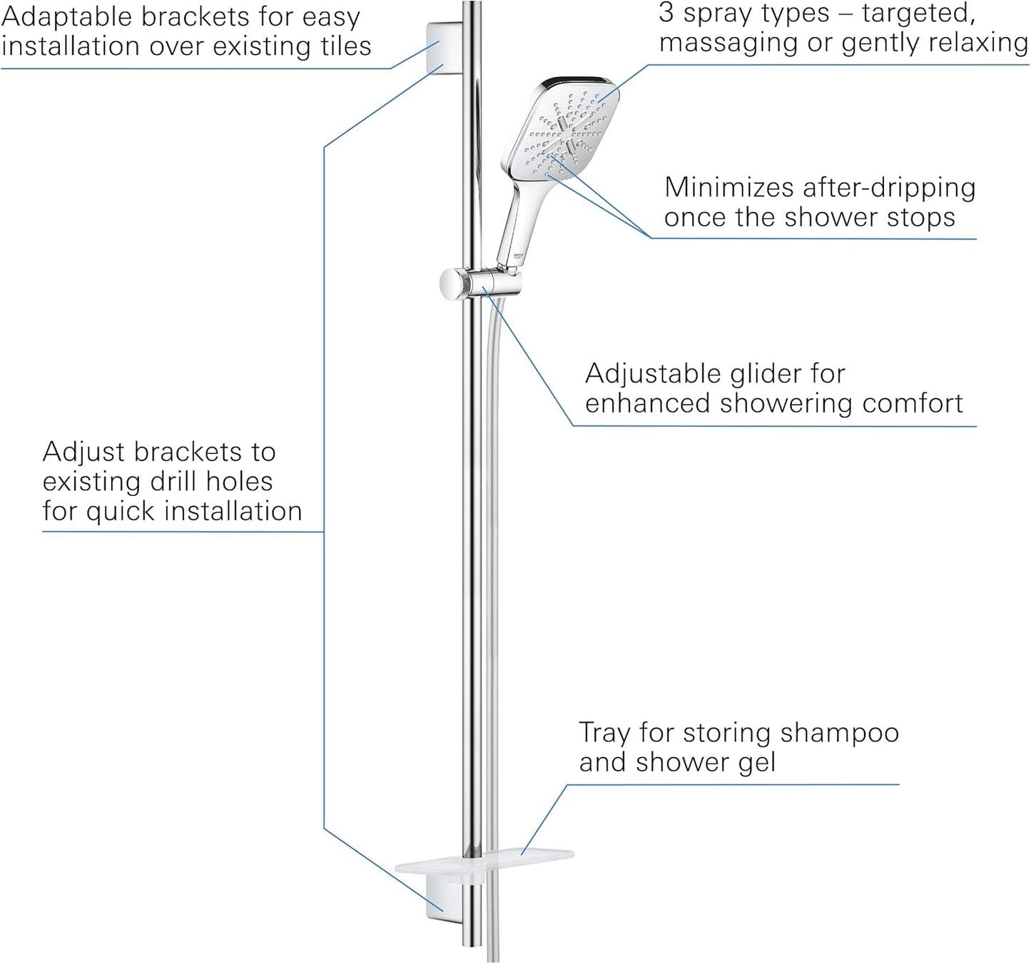 Rainshower SmartActive Brausestangenset 3 Strahlarten, Brstg.Set 900mm eckig Chrom