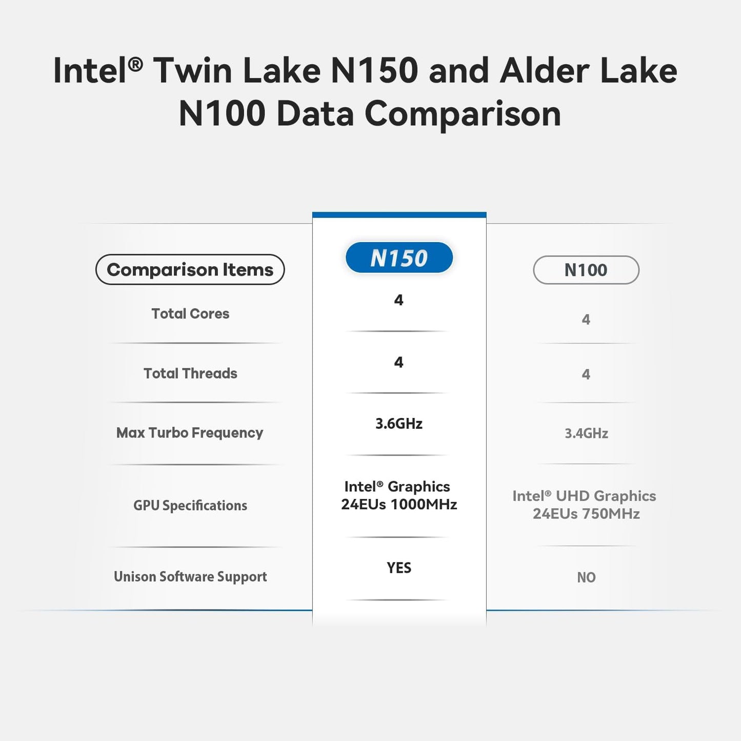 Mini S13 Mini PC mit Intel N150 Prozessor, N150 16+1T