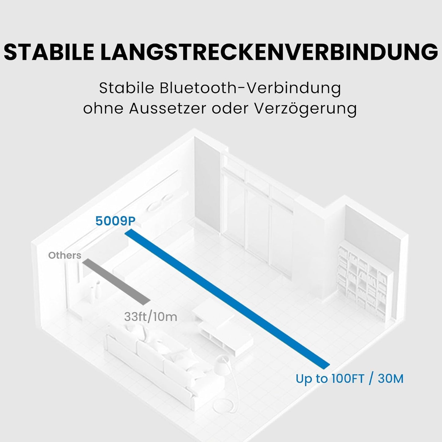 Kabellose TV-Kopfhörer mit Lautstärke-Boost, Black