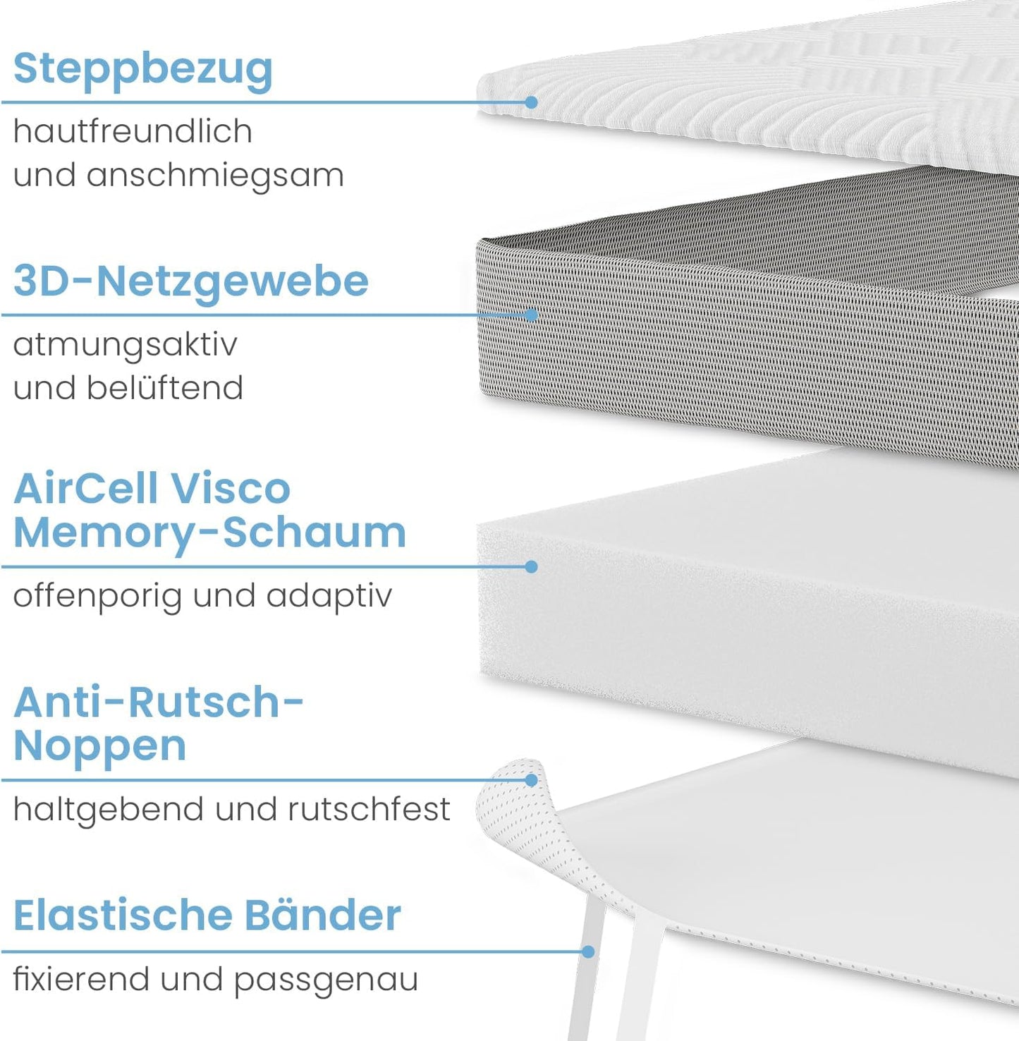 Viscoelastischer Matratzentopper mit Memory Foam (80x190cm), Komforthöhe - 5 cm ; 80 x 190 cm