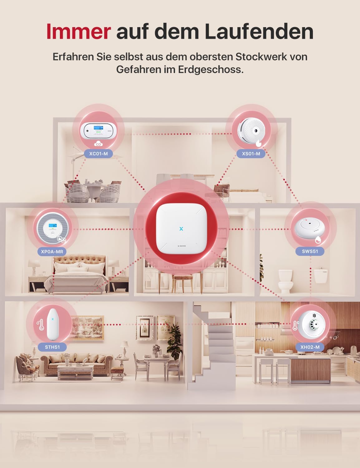 Funkvernetzter Hitzemelder-Set XH02-M, 2x Wärmemelder