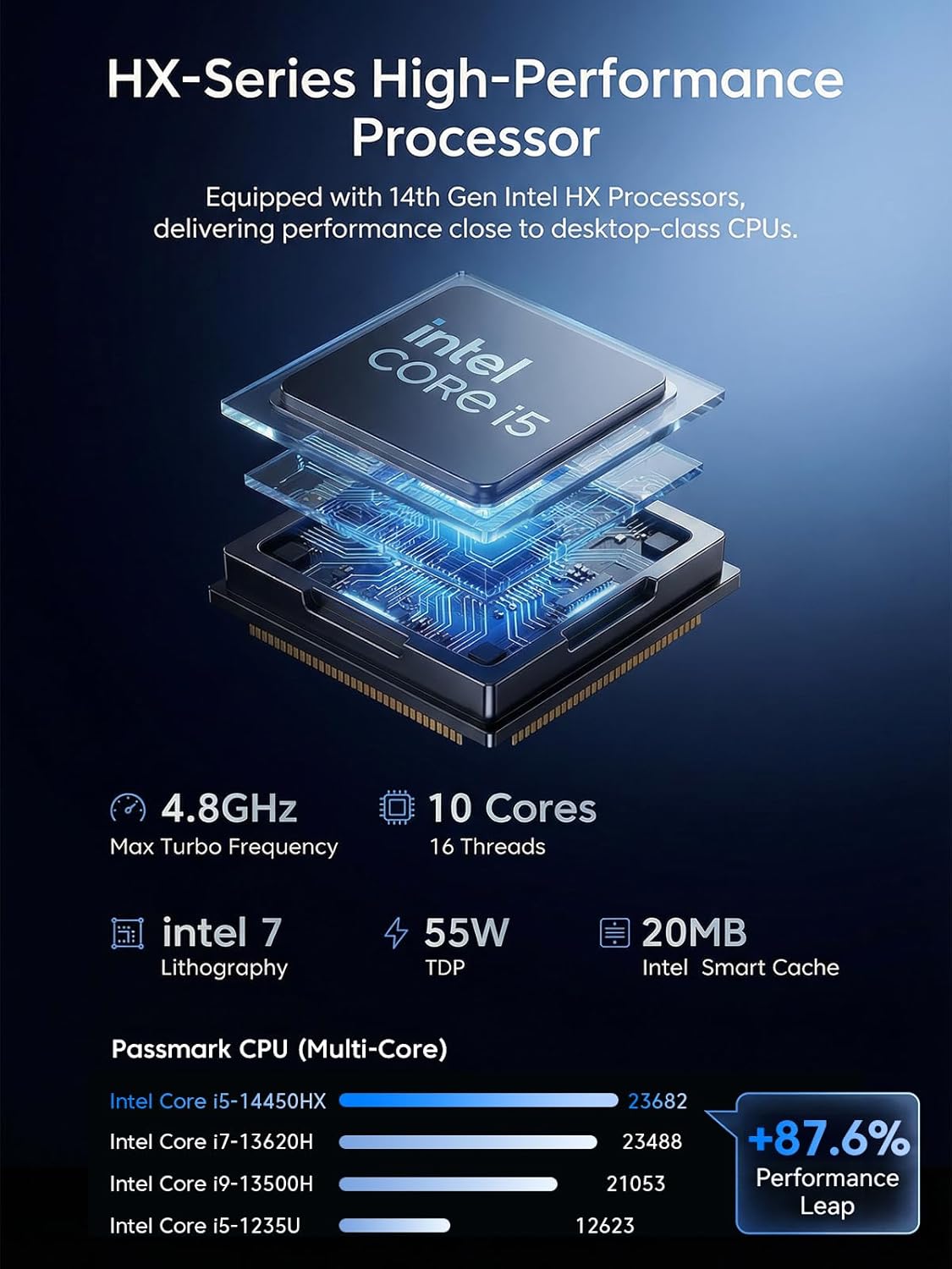 Mini PC Hyper H2 mit i5-14450 HX, 16 GB RAM, 512 GB SSD, Ram 16 GB, 512 GB, i5