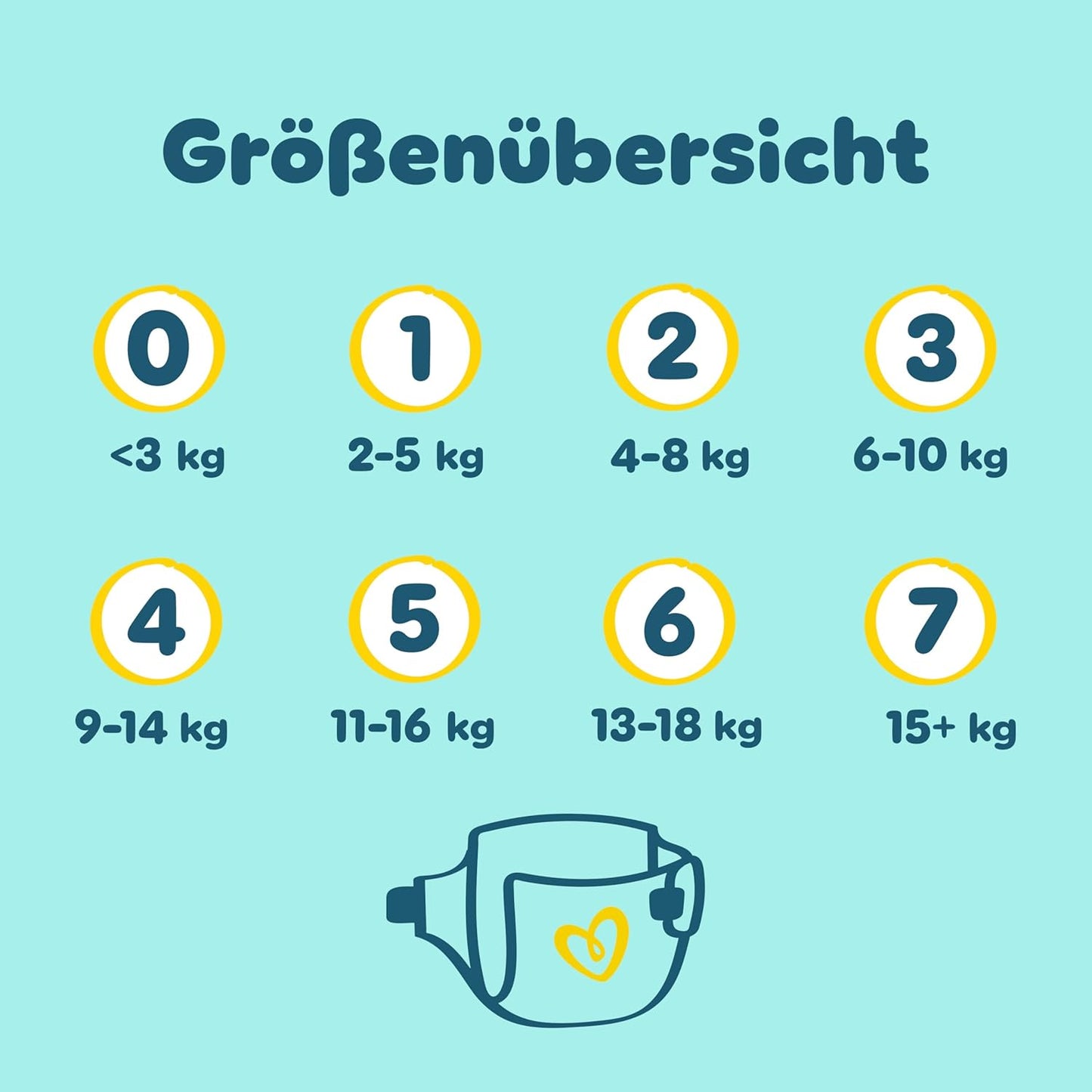 Windeln Grösse 6, Haut- und Auslaufschutz (144 Stück), Grösse 6 (144 Stück) NEU