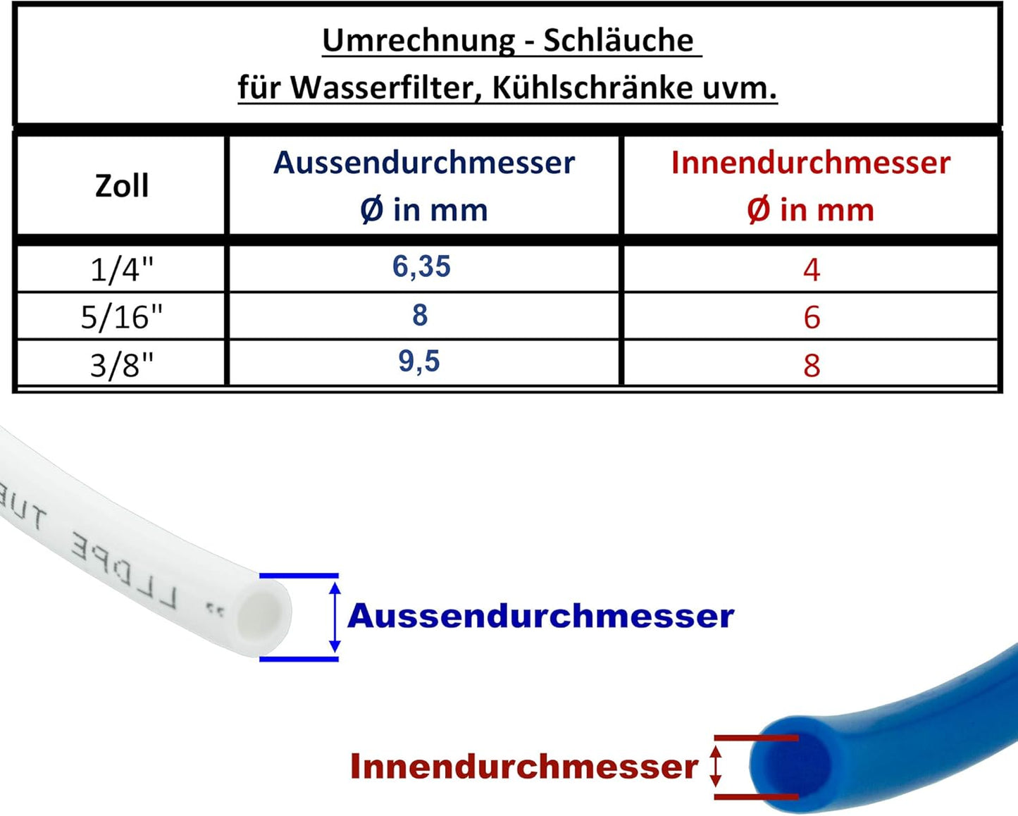 Kühlschrankschlauch ‎10-3600, 1/4" für Side-by-Side, 15m, 15 meter