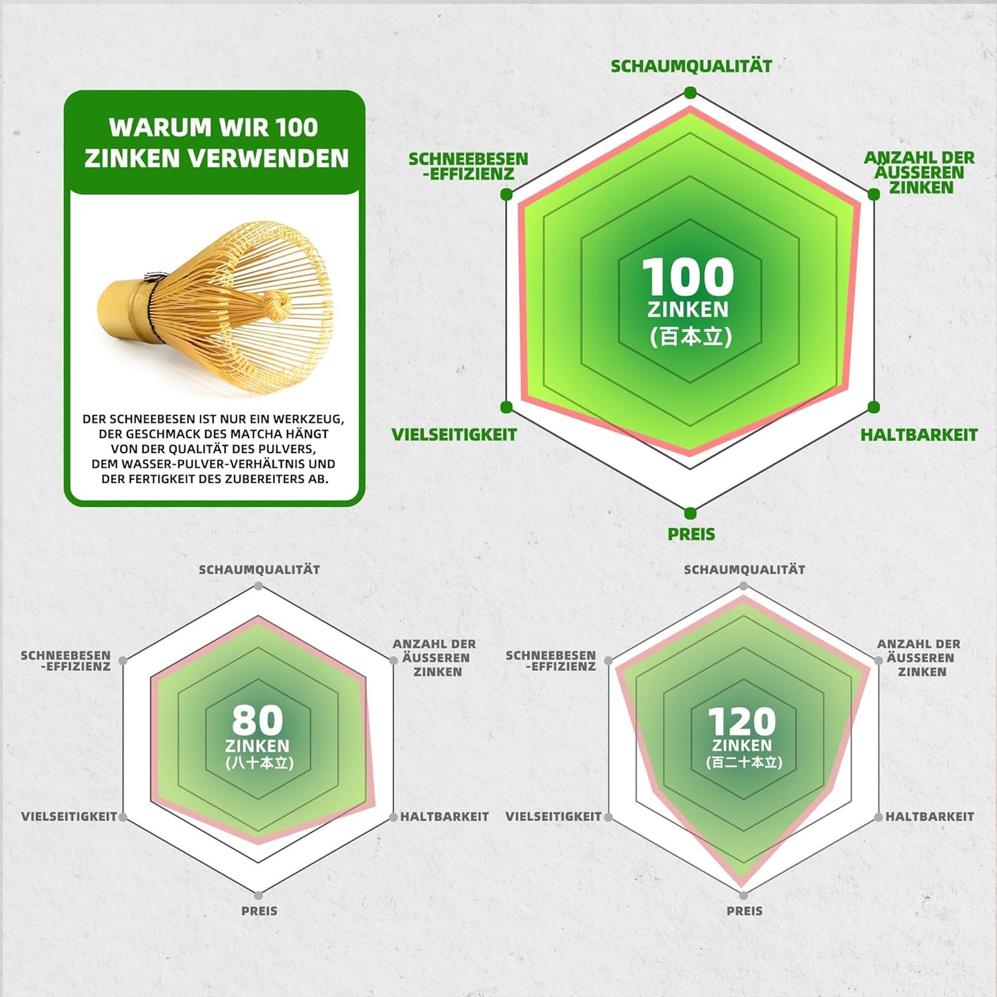 Matcha Tee-Zubereitungsset mit Schneebesen & Zubehör, Matte Töpferei--weiß