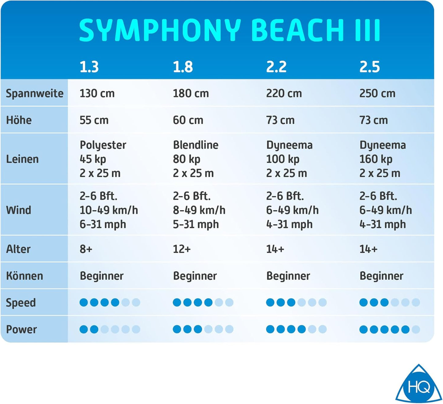Lenkdrachen Symphony Beach III 2.2, 2.2 Agility