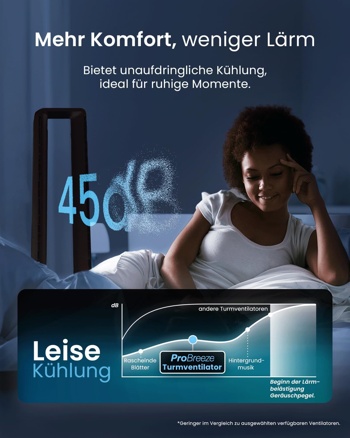 Rotorloser Turmventilator, Smart App Schwarz