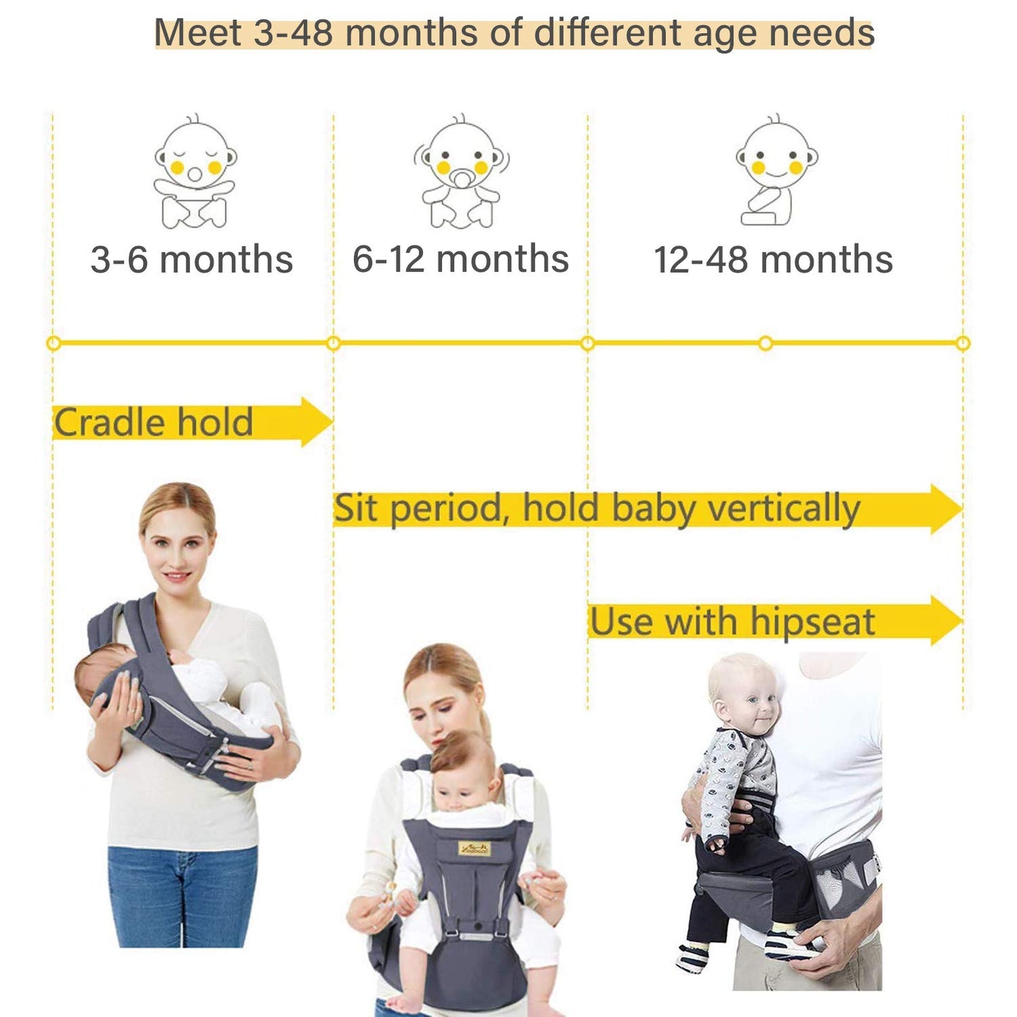 Ergonomische Babytrage mit Hüftsitz (3-48 Monate)