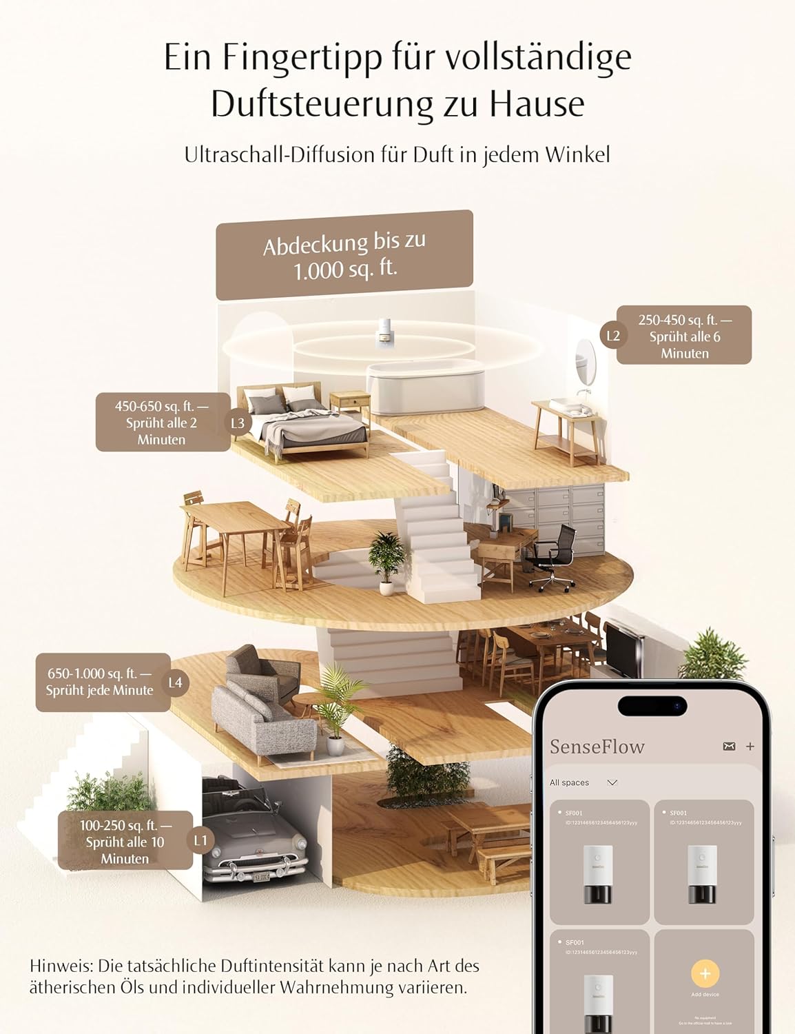 Aroma Diffuser SF101S Pro, Bitterorangenblatt