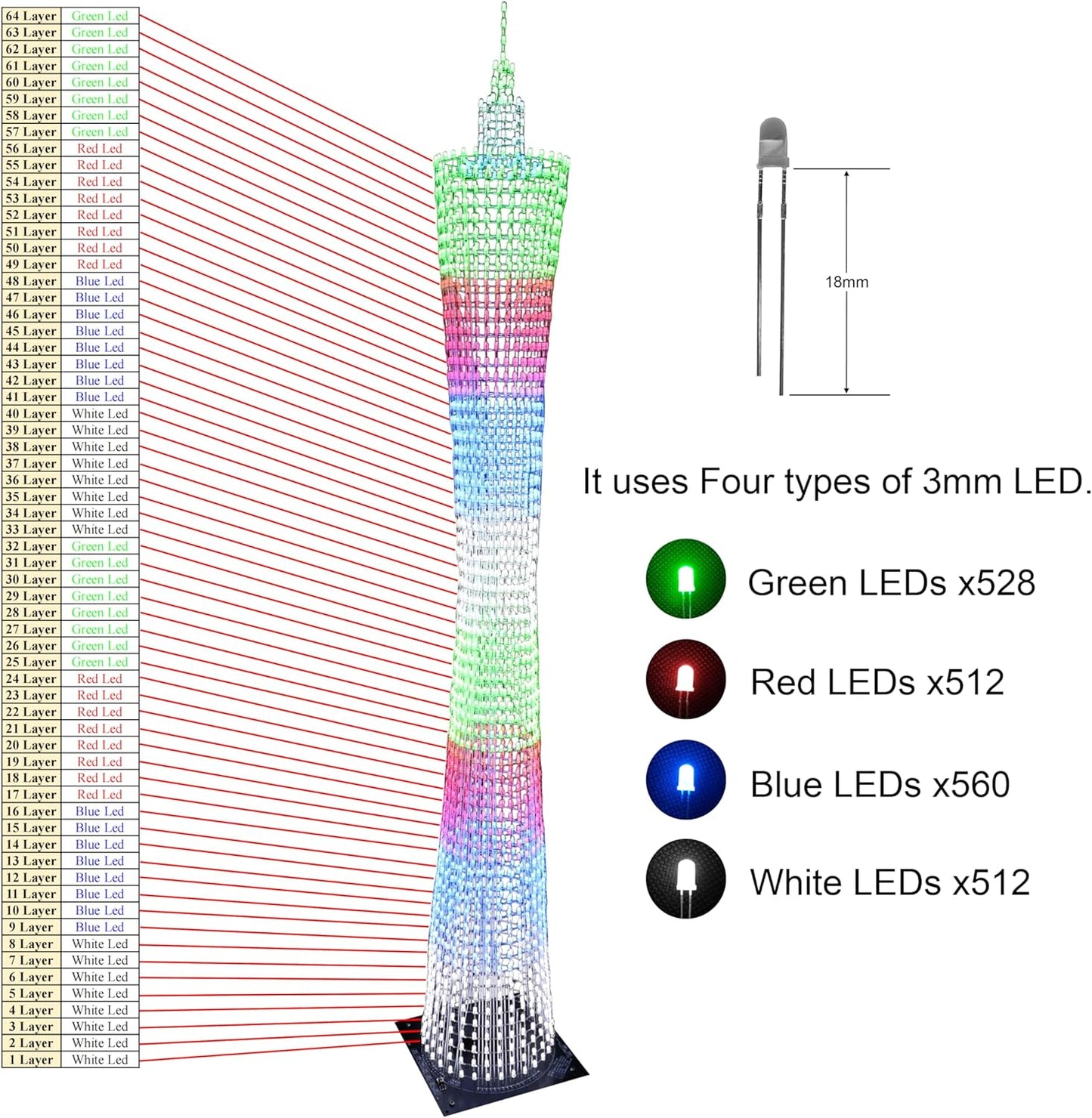 LED Würfel Modellbau-Kit 1 Meter, GZT-64D-KIT