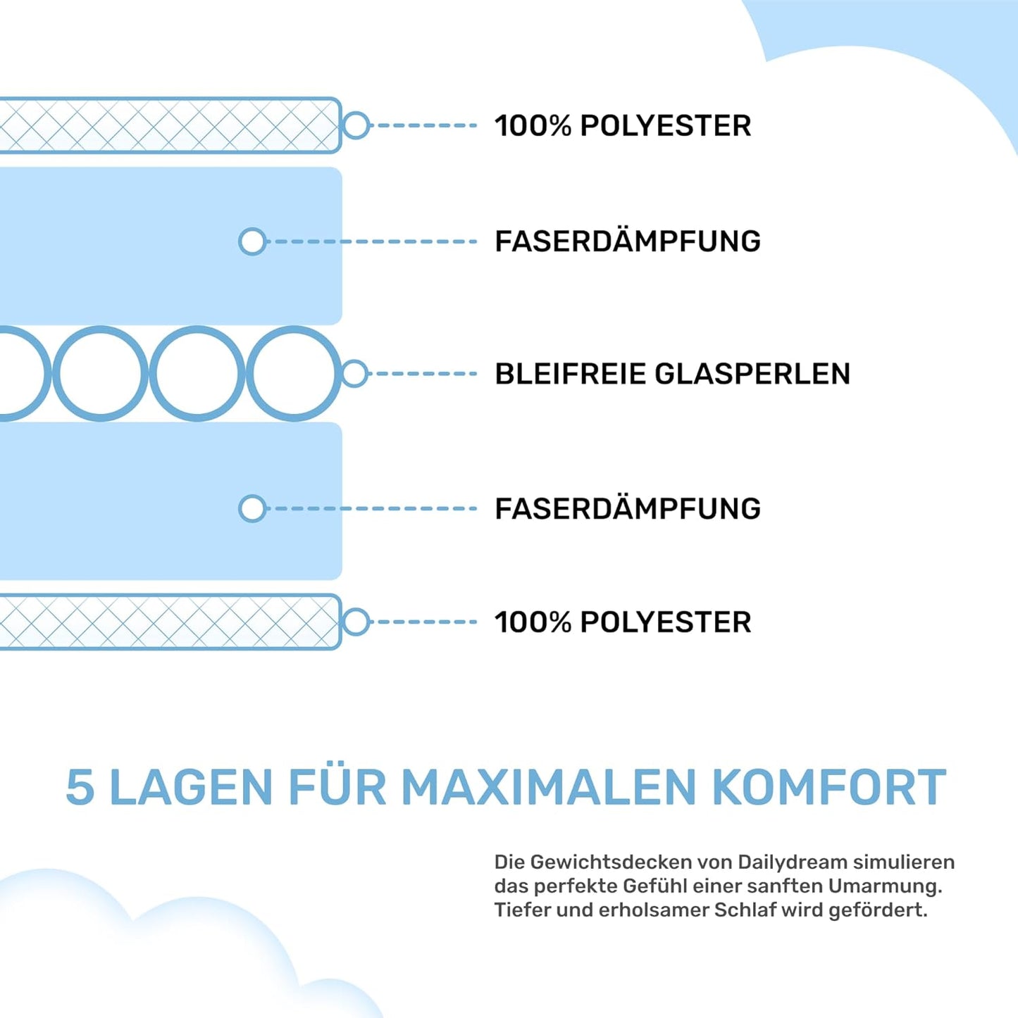 Gewichtsdecke, Blau(fluffig) / 135x200cm, 6Kg