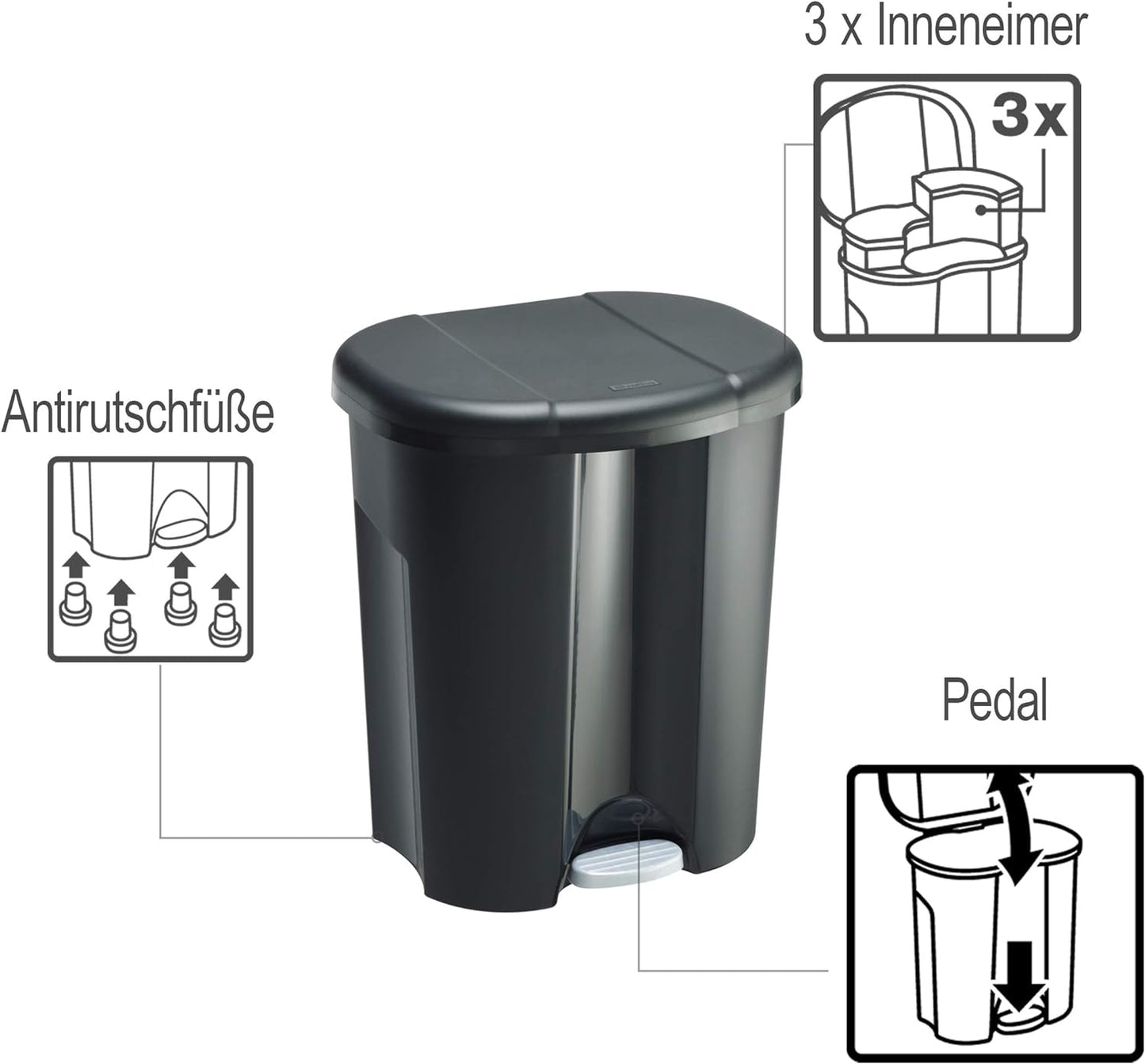 Trio, Trio 1 x 10l + 2 x 15l, Schwarz