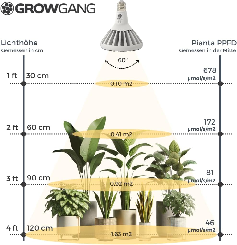 LED-Pflanzenlampe