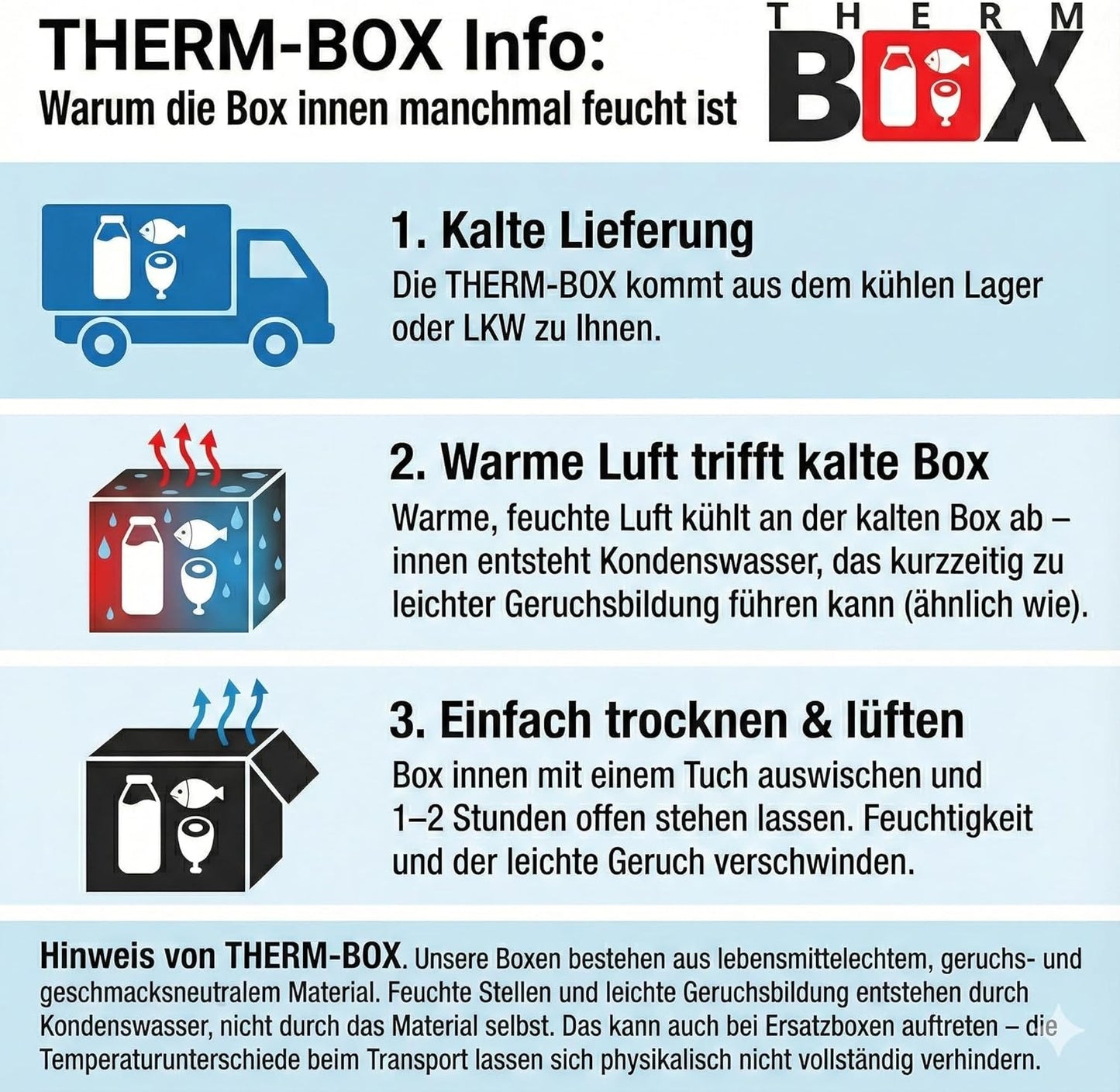 Thermobox 12BL, Artikelnummer 100917