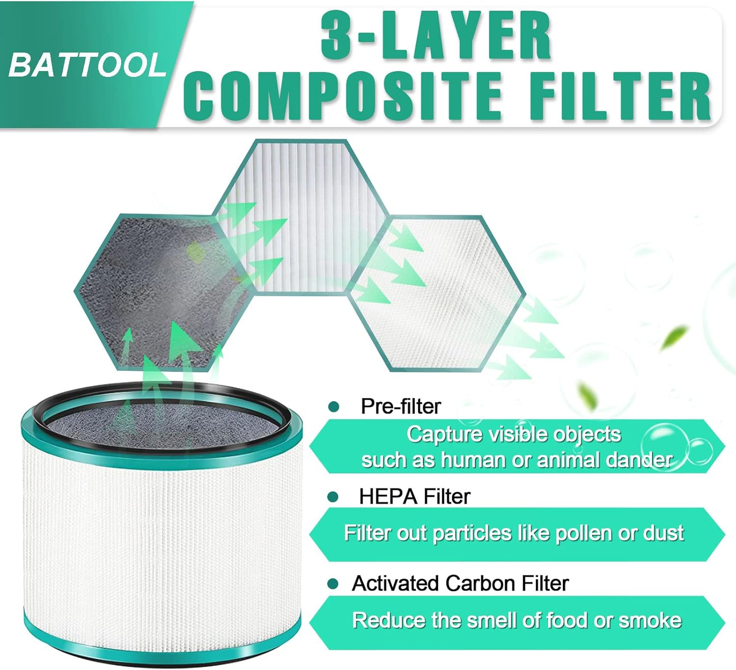 HEPA-Ersatzfilter für Dyson Luftreiniger, HP02 HP01 HP00 DP01