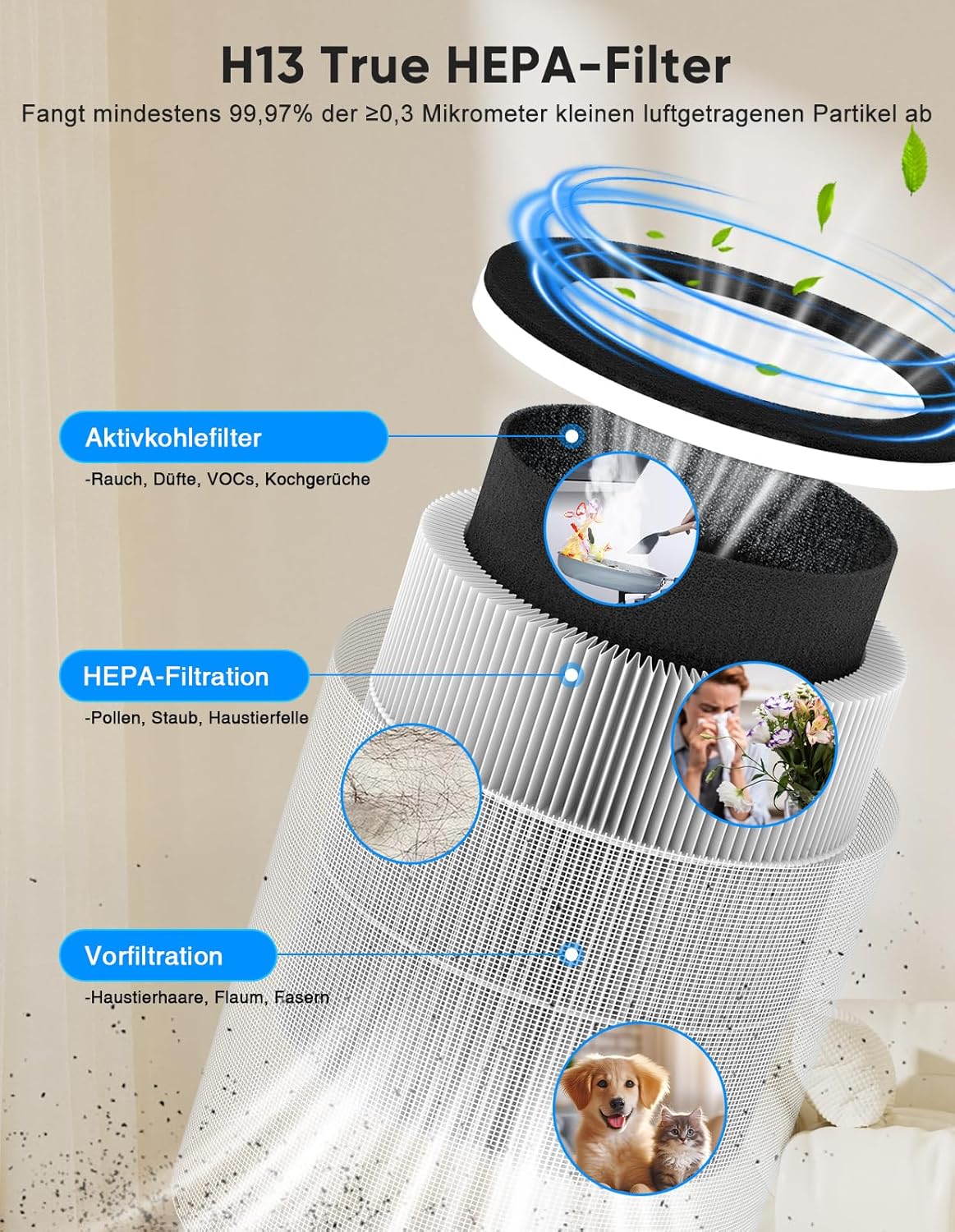 Wifi Luftreiniger mit HEPA 13 Filter, Weiß 90㎡ Wohnung