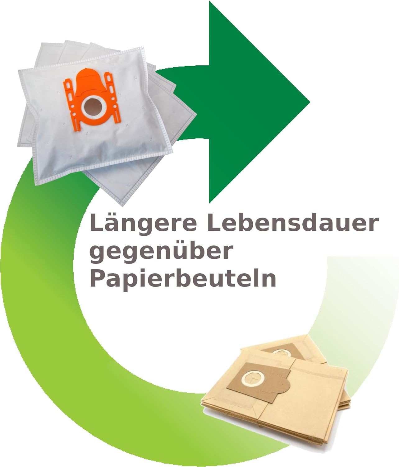 Staubsaugerbeutel-Set 5-lagig (20 Stück) kompatibel S62/S67/S68, Geeignet Swirl S67