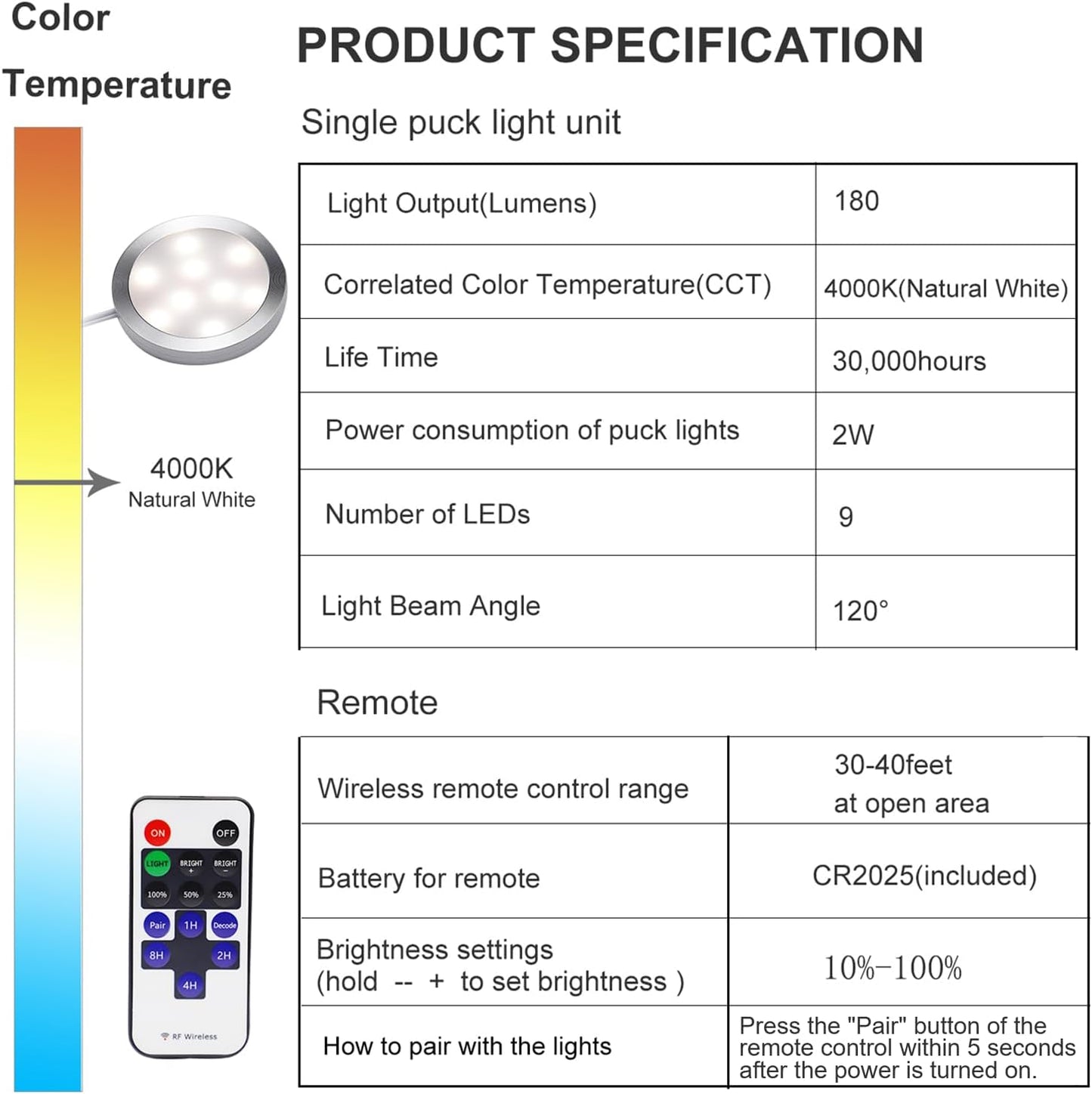 6-er Set LED-Unterbauleuchte mit Fernbedienung, Neutralweiss 4000k 6 Stück