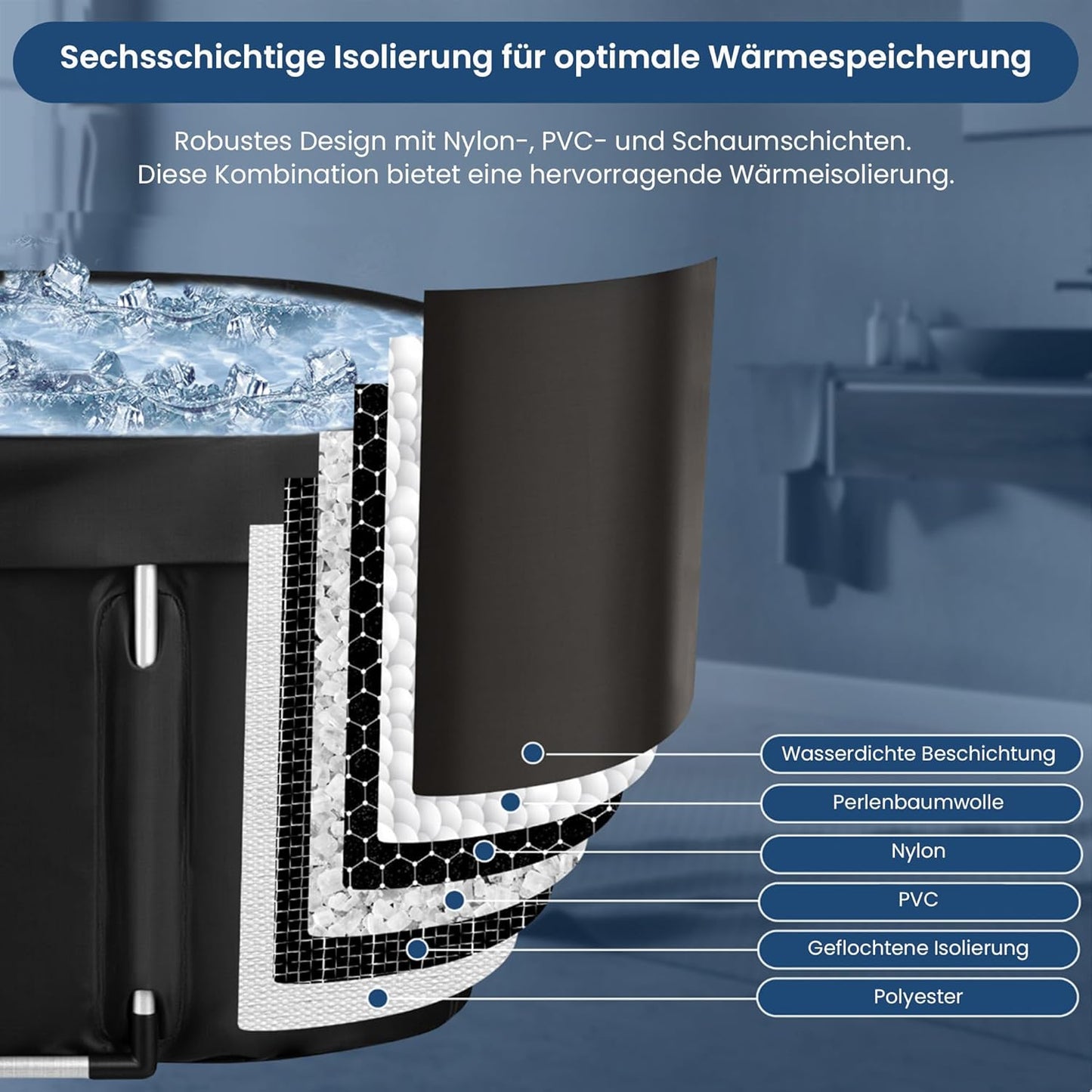 Faltbare Eisbadewanne