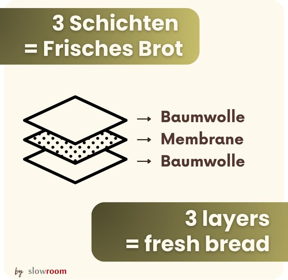 3-in-1 Brotbeutel, 3 in 1 Olive