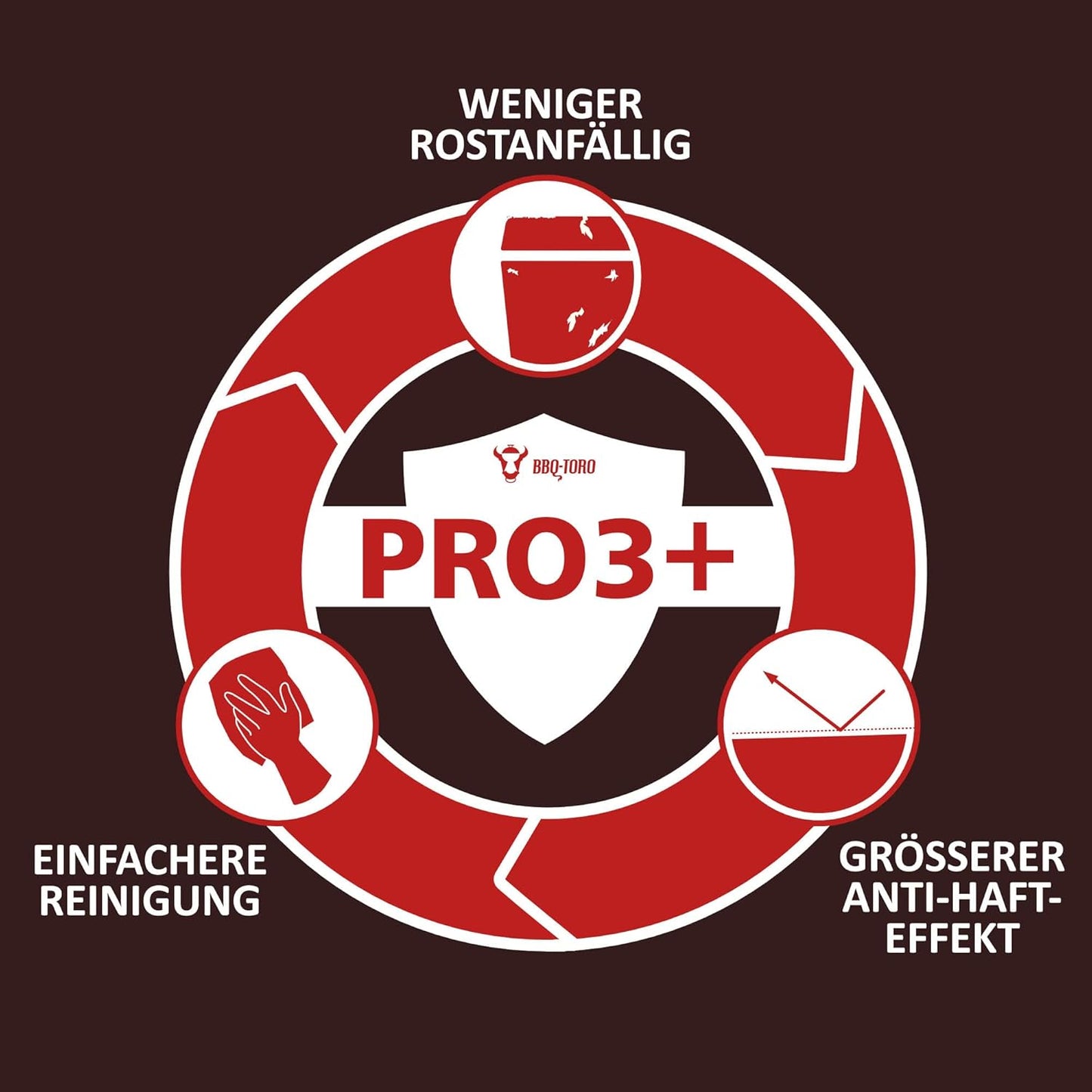 Dutch Oven DO9U mit Pro3+ Beschichtung, 9,0 Liter (DO9U) / Topf ohne Füsse