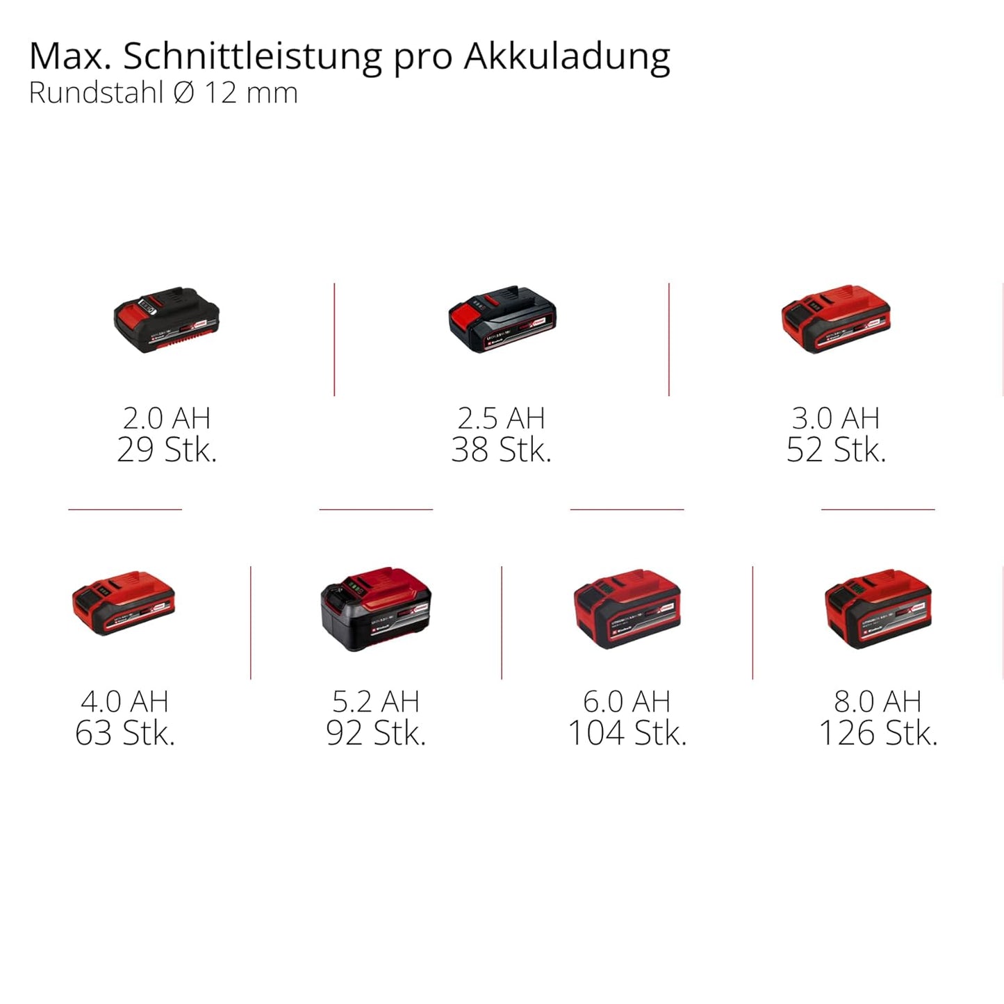 TE-AG 18/115 Q Li Solo, inkl. Schnellspannmutter ohne Akku und Ladegerät ohne E-Case Koffer ohne Zubehör