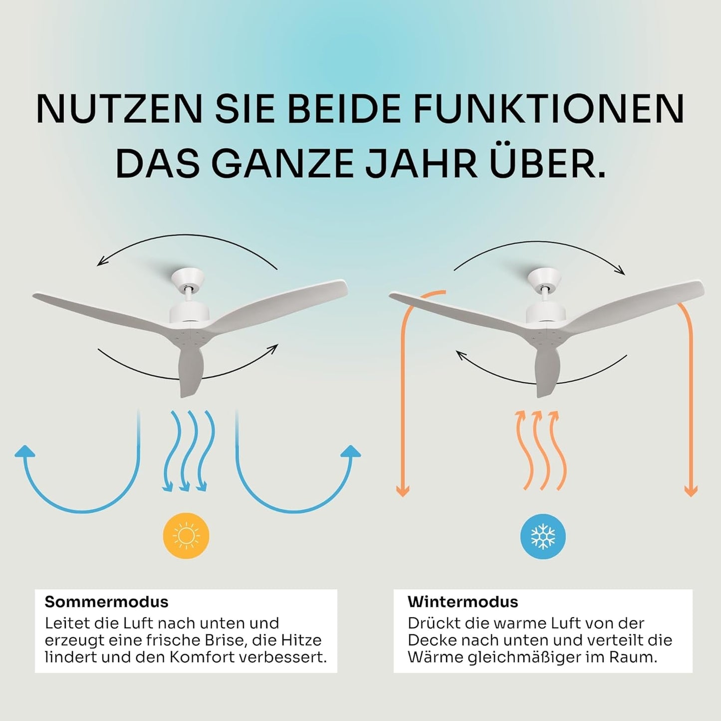 Deckenventilator mit Fernbedienung, Ohne Licht Weiss