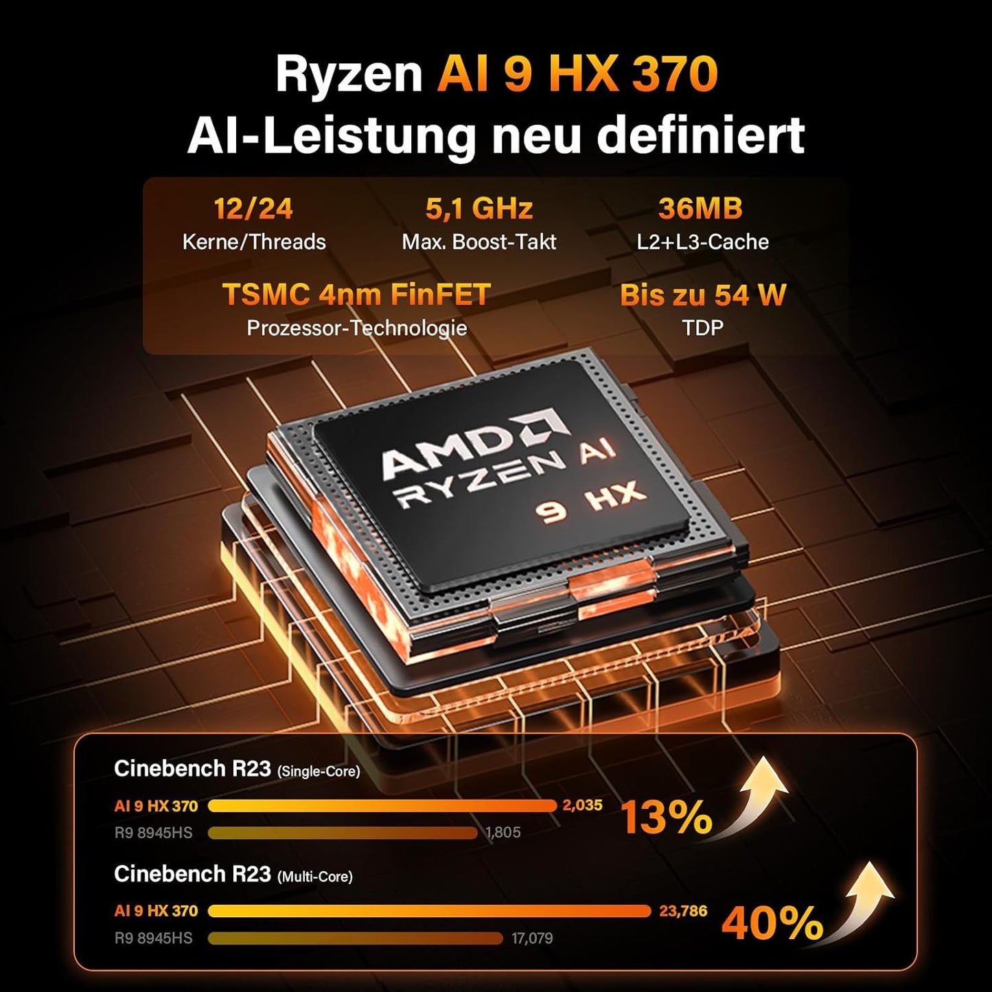 AI Mini PC A9 Max mit Windows 11 Pro, A9 Max AI 9 HX 370(32GB+2T)