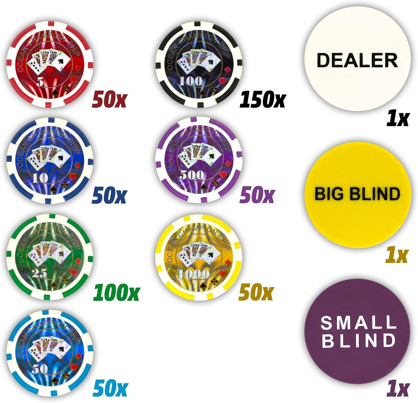 Pokerkoffer Set mit 500 Chips und Zubehör
