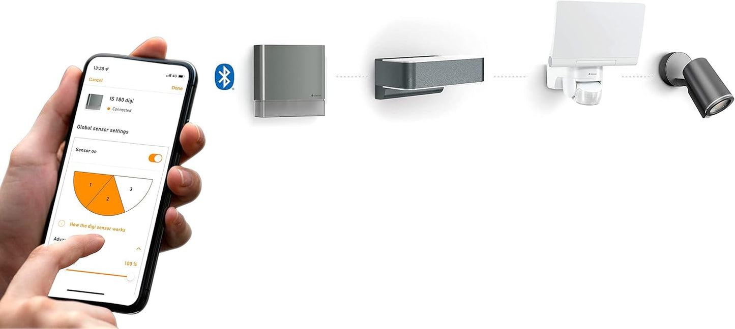 LED-Aussenleuchte L 830 SC Connect mit Bewegungsmelder, Anthrazit Wandleuchte L 830 Mit Bewegungsmelder