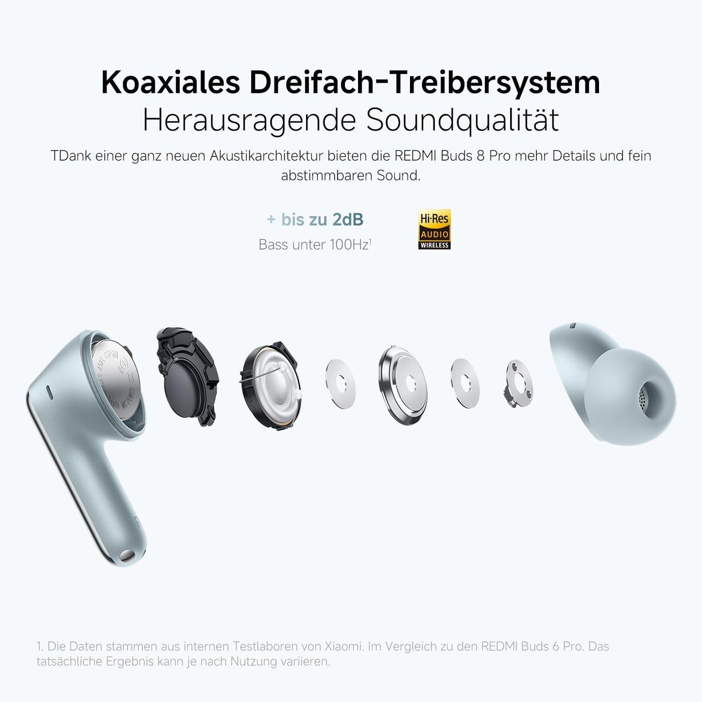 Redmi Buds 8 Pro True-Wireless-Kopfhörer mit Geräuschunterdrückung, REDMI Buds 8 Pro Black