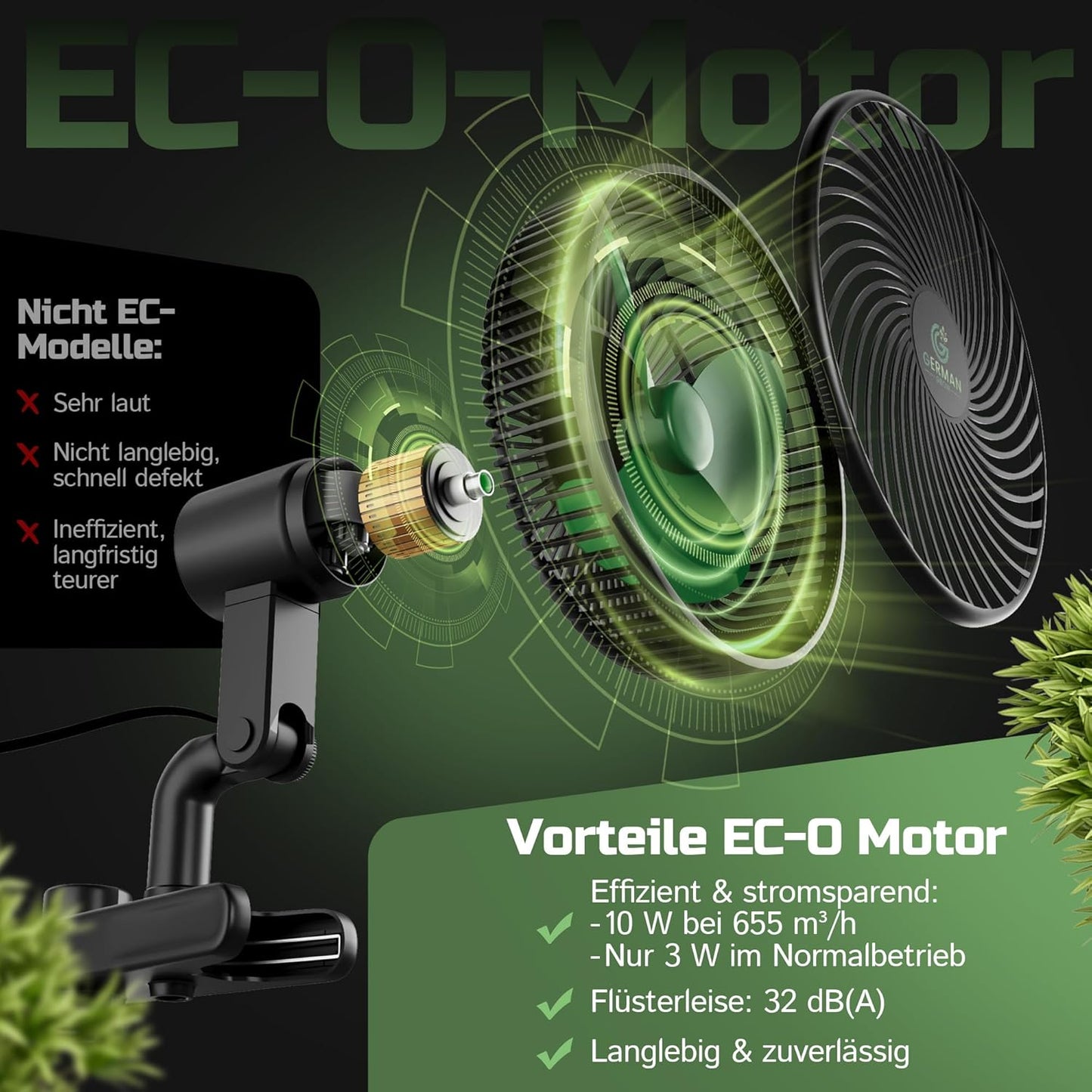 Clip-Ventilator ECO Motor