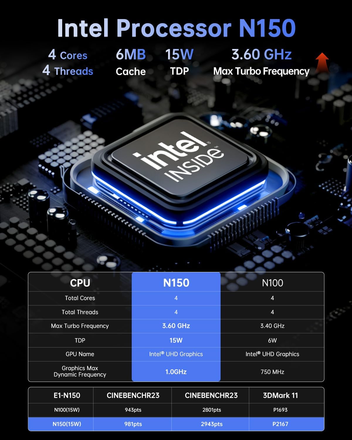 Mini-PC E1 mit Intel Twin Lake N150, unterstützt 4K UHD, Ιntel Twin Lake N150/16GB DDR4 1TB SSD