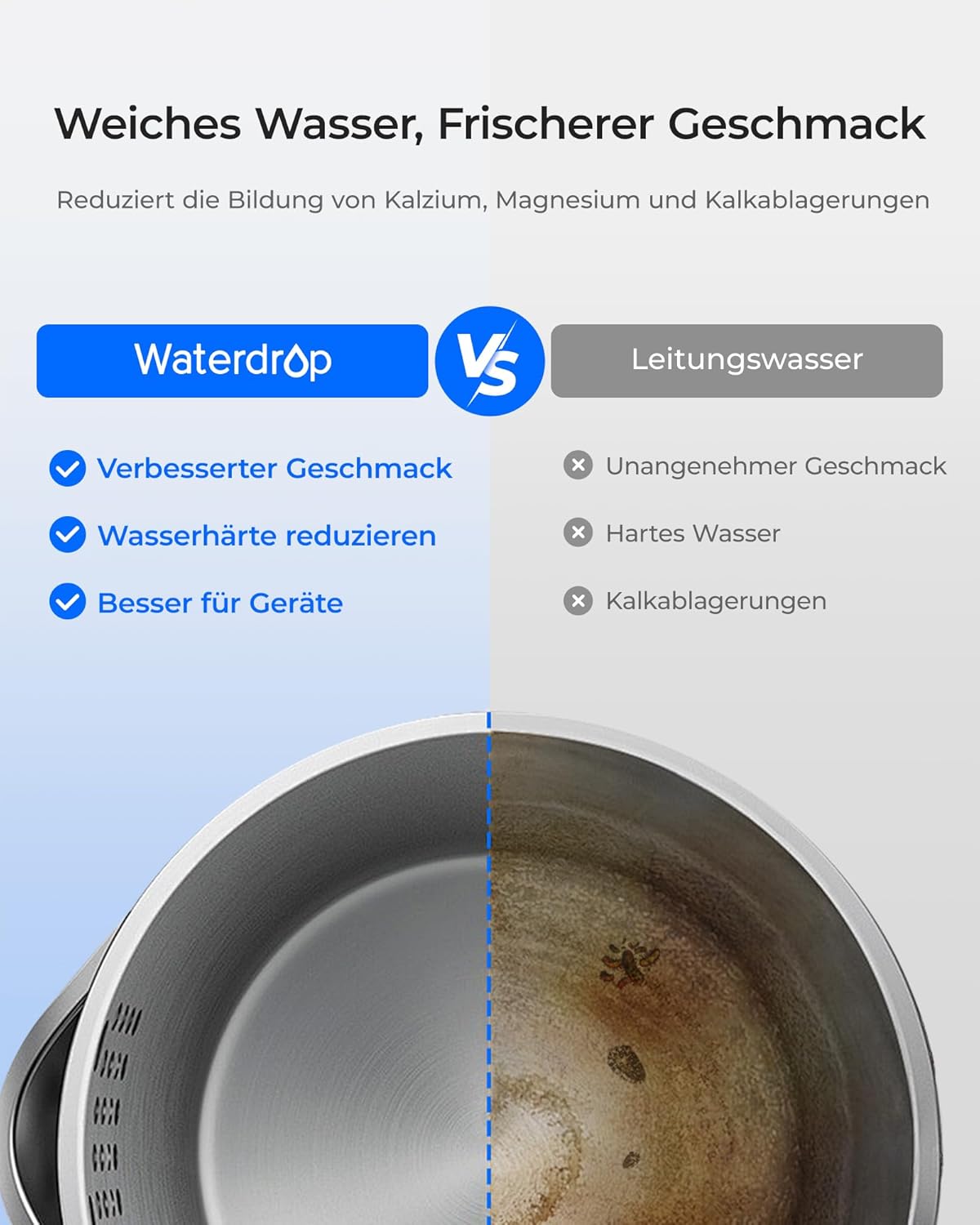 Elektrischer Wasserfilterkrug 3,5L mit Kalkfilter, Hochwertiges Wasserenthärter