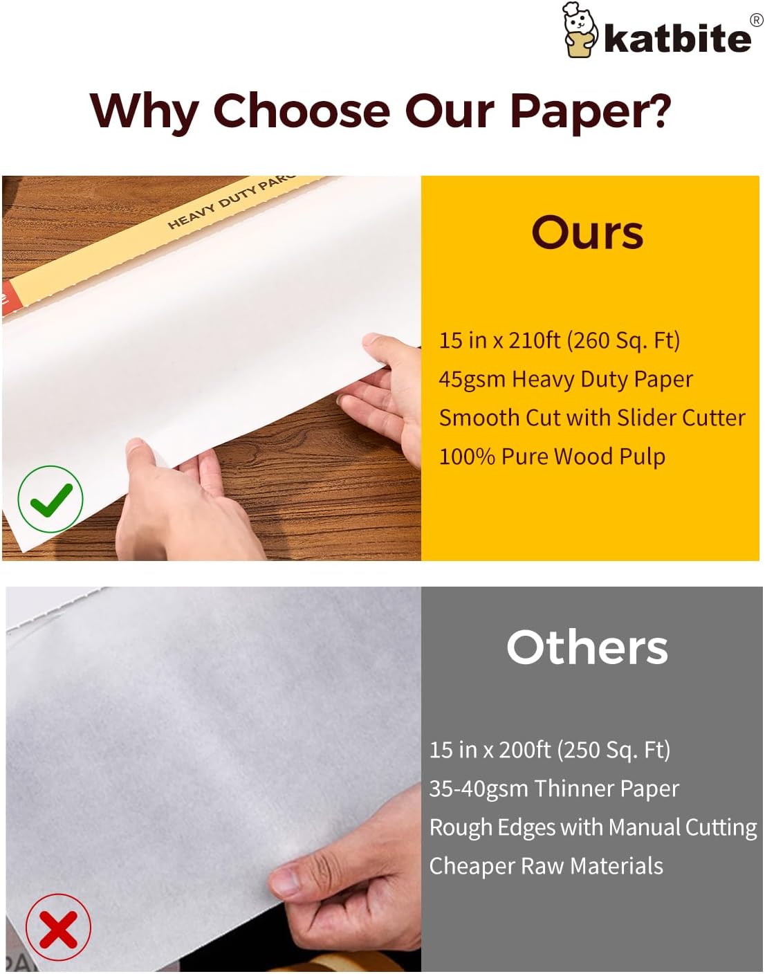Backpapier Rolle mit Cutter, Antihaft-Pergamentpapier, 15in x 210ft - Smooth