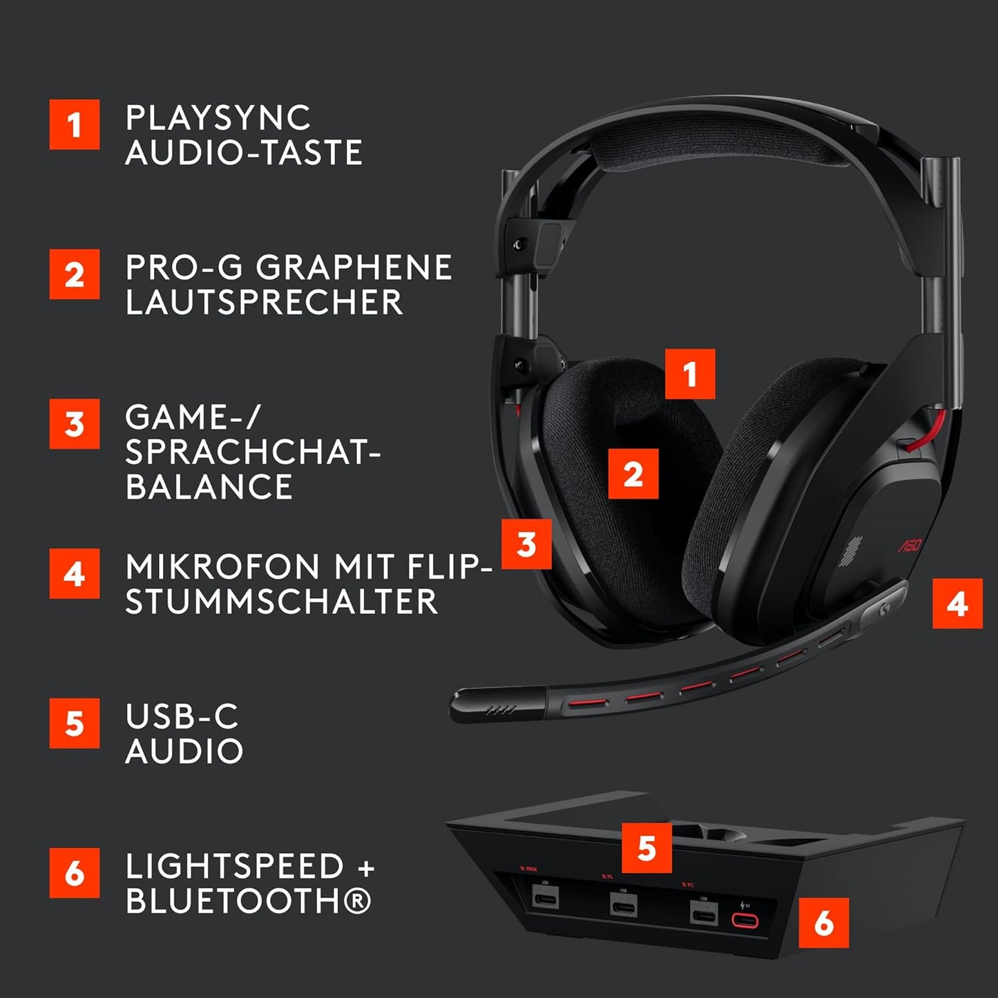 Astro A50 Gaming-Headset mit Basisstation, Schwarz A50 | PLAYSYNC Nur Audio Headset