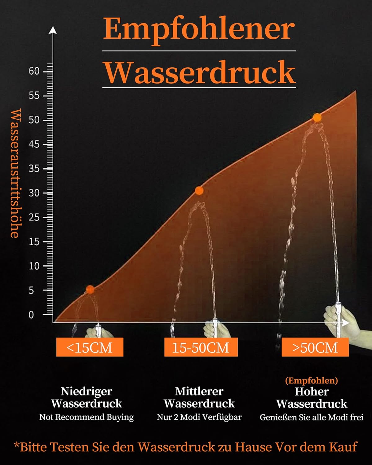 Wassersparender Duschkopf mit 3 Strahlarten, Beauty-SPA