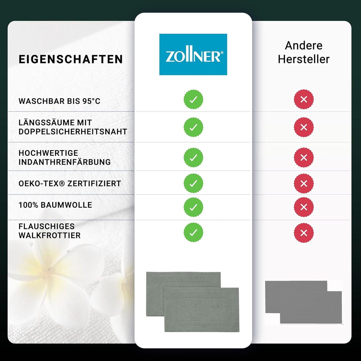 Saugstarke Badematten (2 Stück, 50x70 cm), Platingrau 2x Badematten