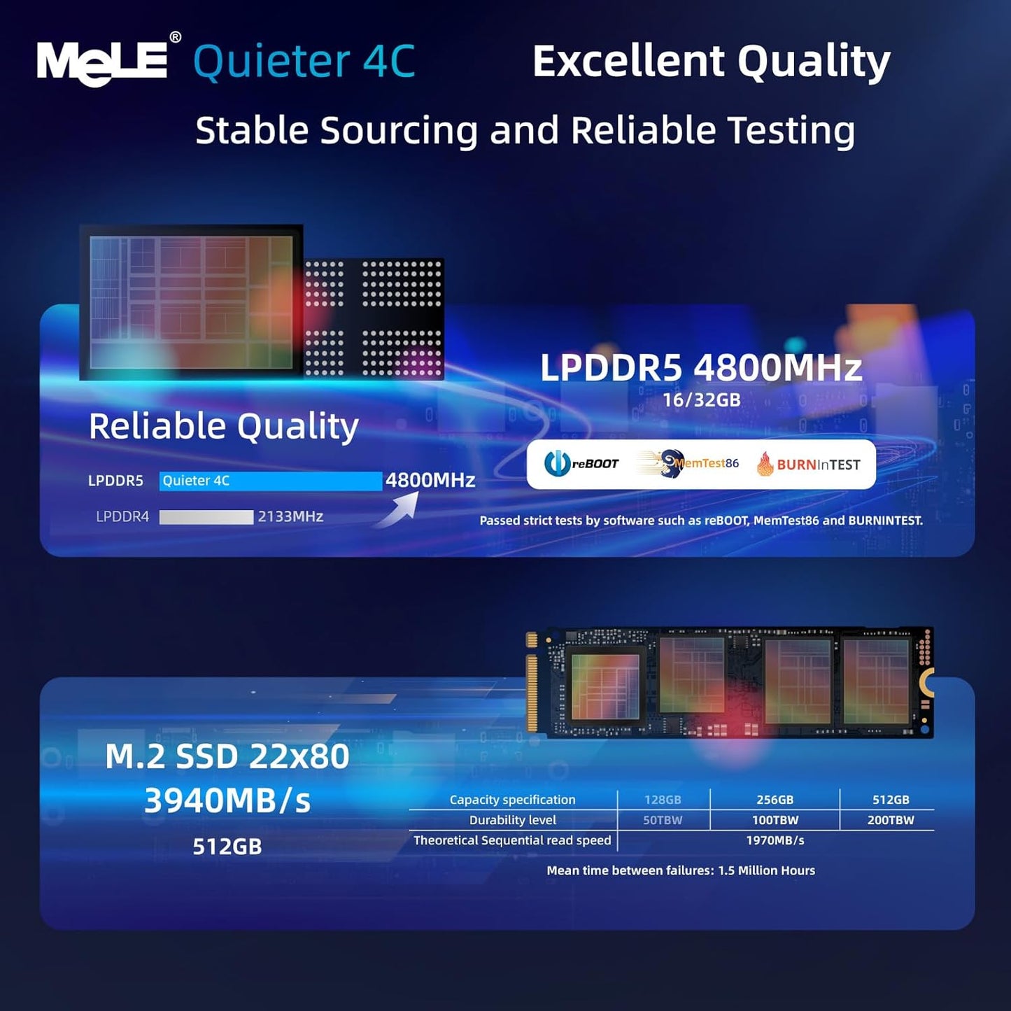 Lüfterloser Mini-PC Quieter4C mit Dreifach-Display, 128 GB, 8.0 GB, Integrierte Grafik, OS