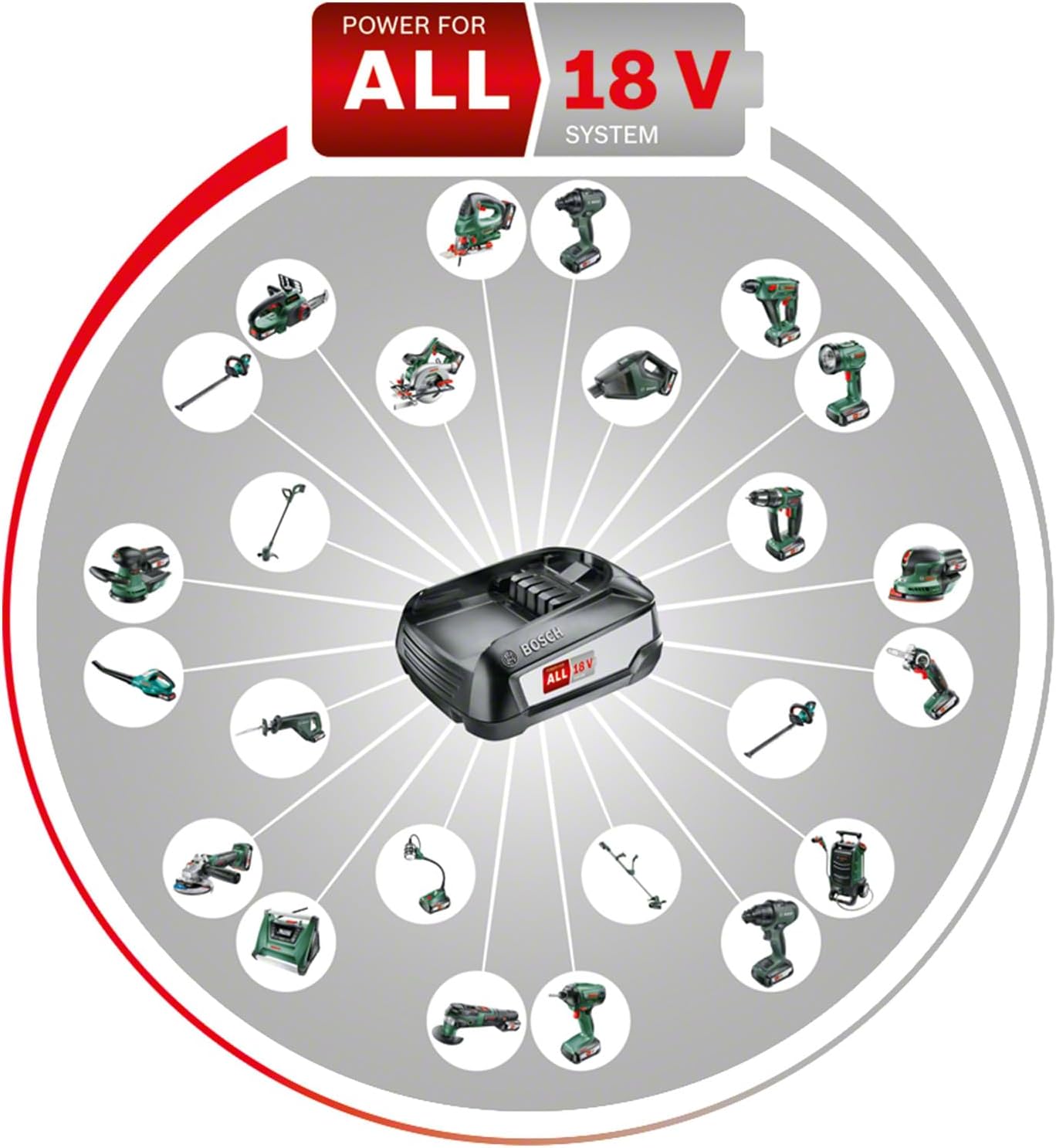 Multifunktionswerkzeug AdvancedMulti Set, AdvancedMulti | 18V / Premium Set | Ohne Akku | im Koffer