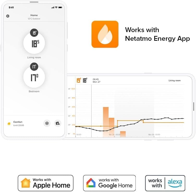 Heizkörperthermostat, Relais + 2x Ventile