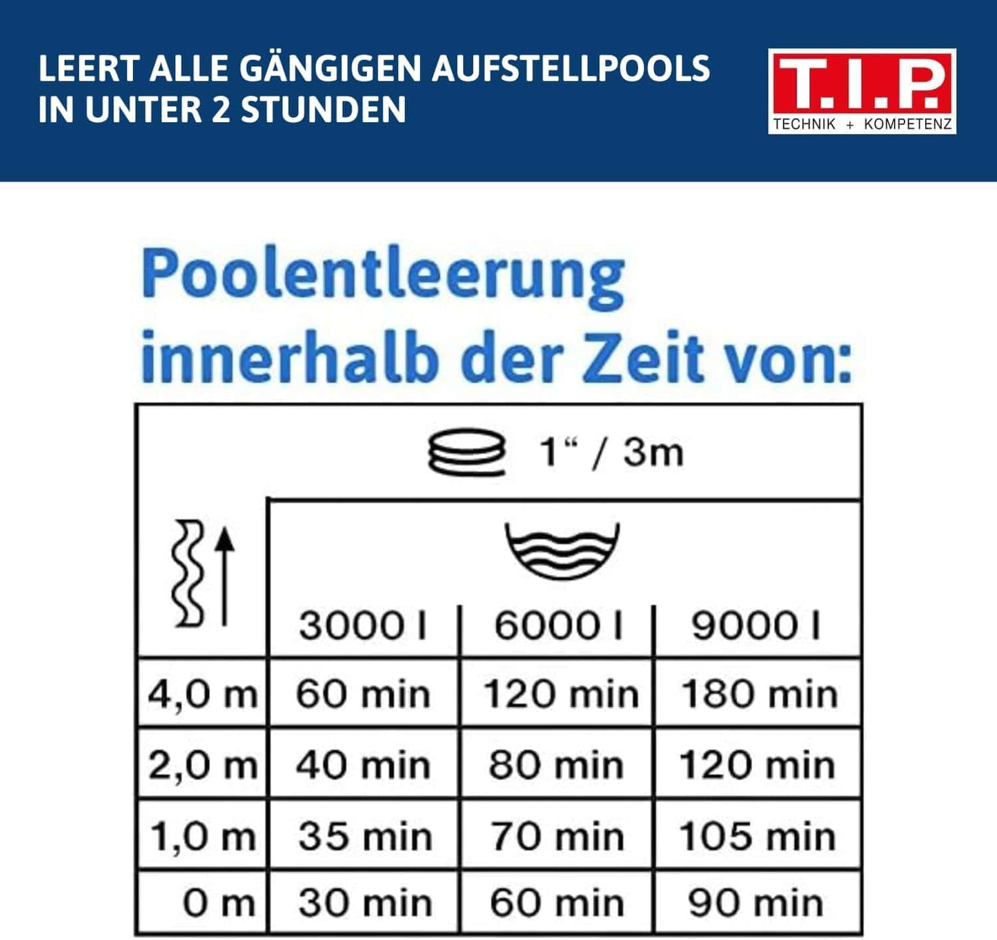 FlatOne 6000 IX Poolentwässerungspumpe, Pumpe ohne Schlauch