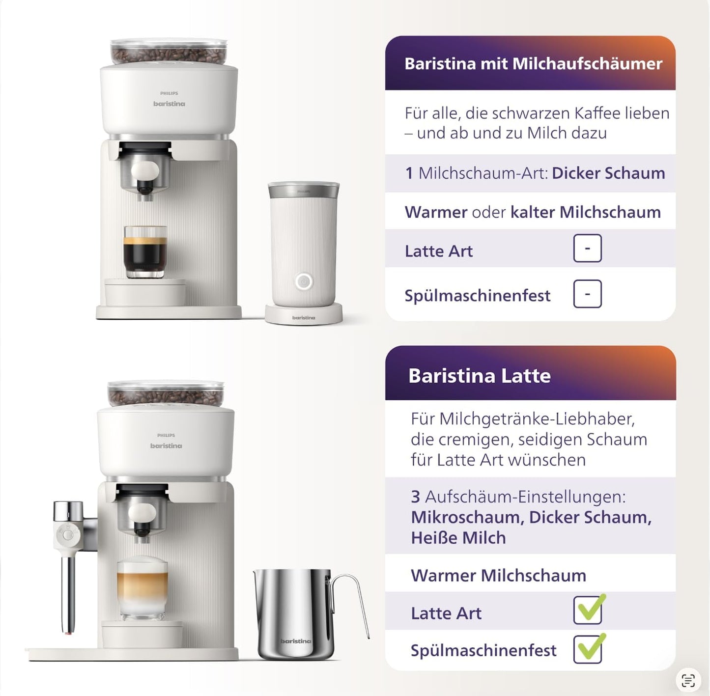 Baristina Latte Espressomaschine BAR400/00, Weiss