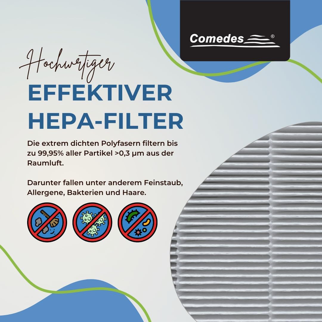 Ersatz HEPA-Filter für Philips Luftreiniger (FY2422/30), HEPA-Filter