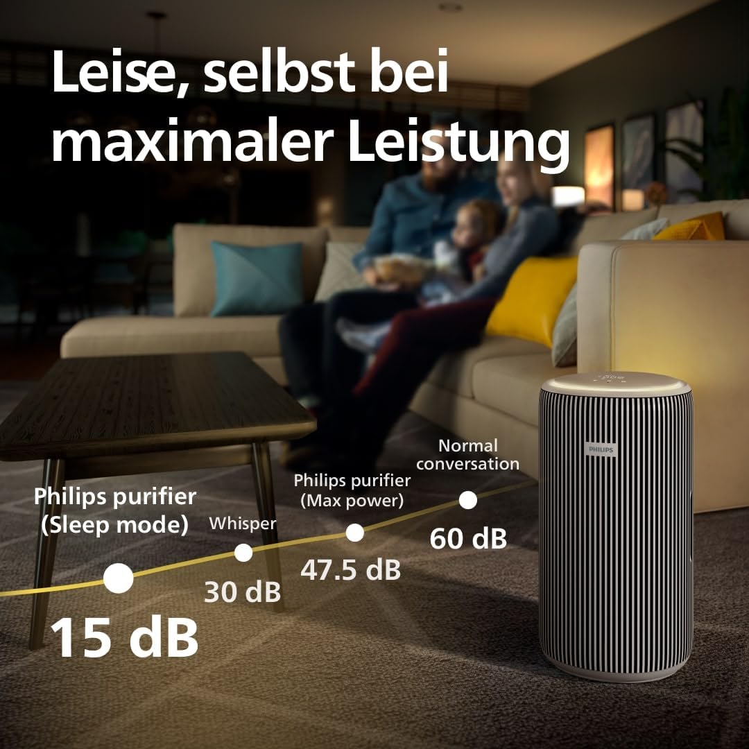 Intelligenter Luftreiniger PureProtect 3200 Serie