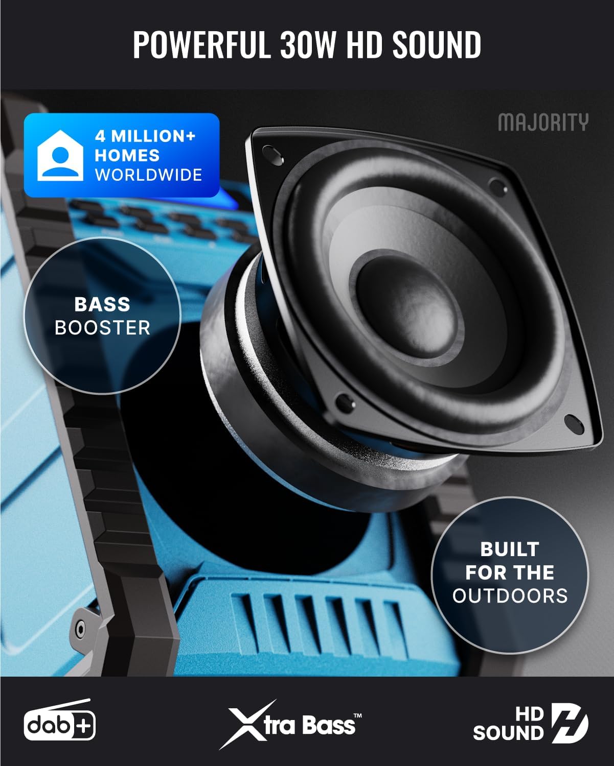Baustellenradio mit Bluetooth & DAB+ Funktion