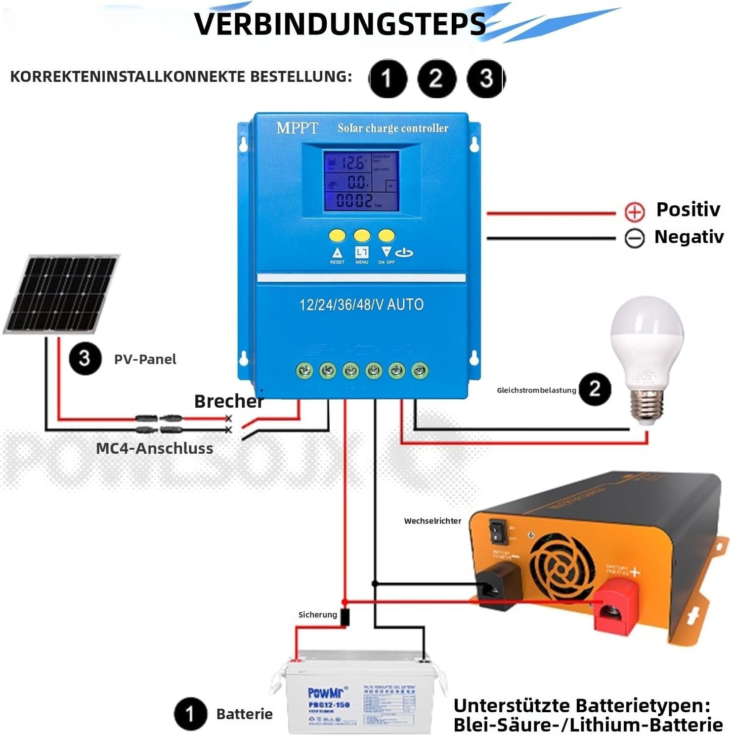 MPPT-Solarladeregler, 100
